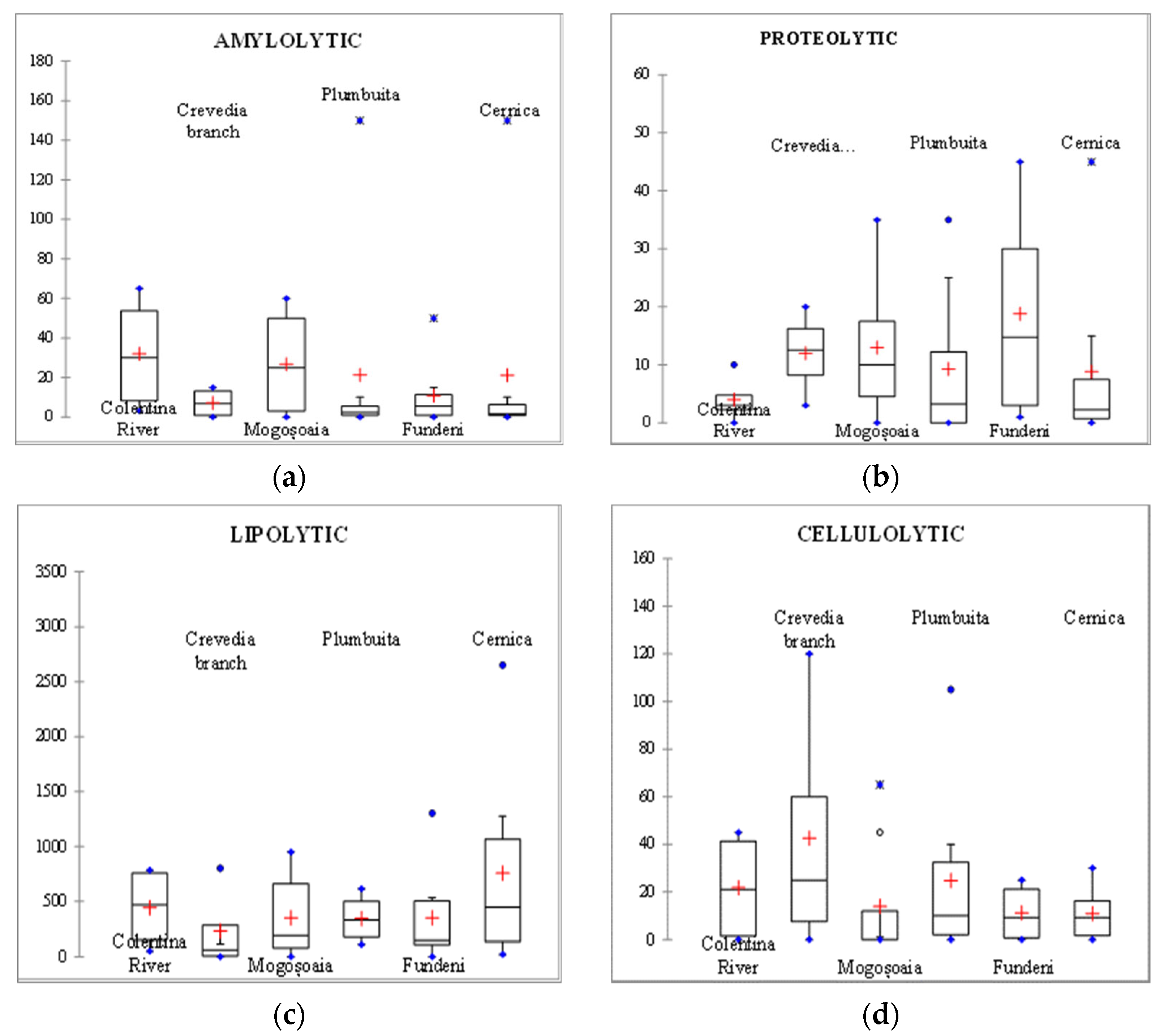 Fermentation 07 00242 g001