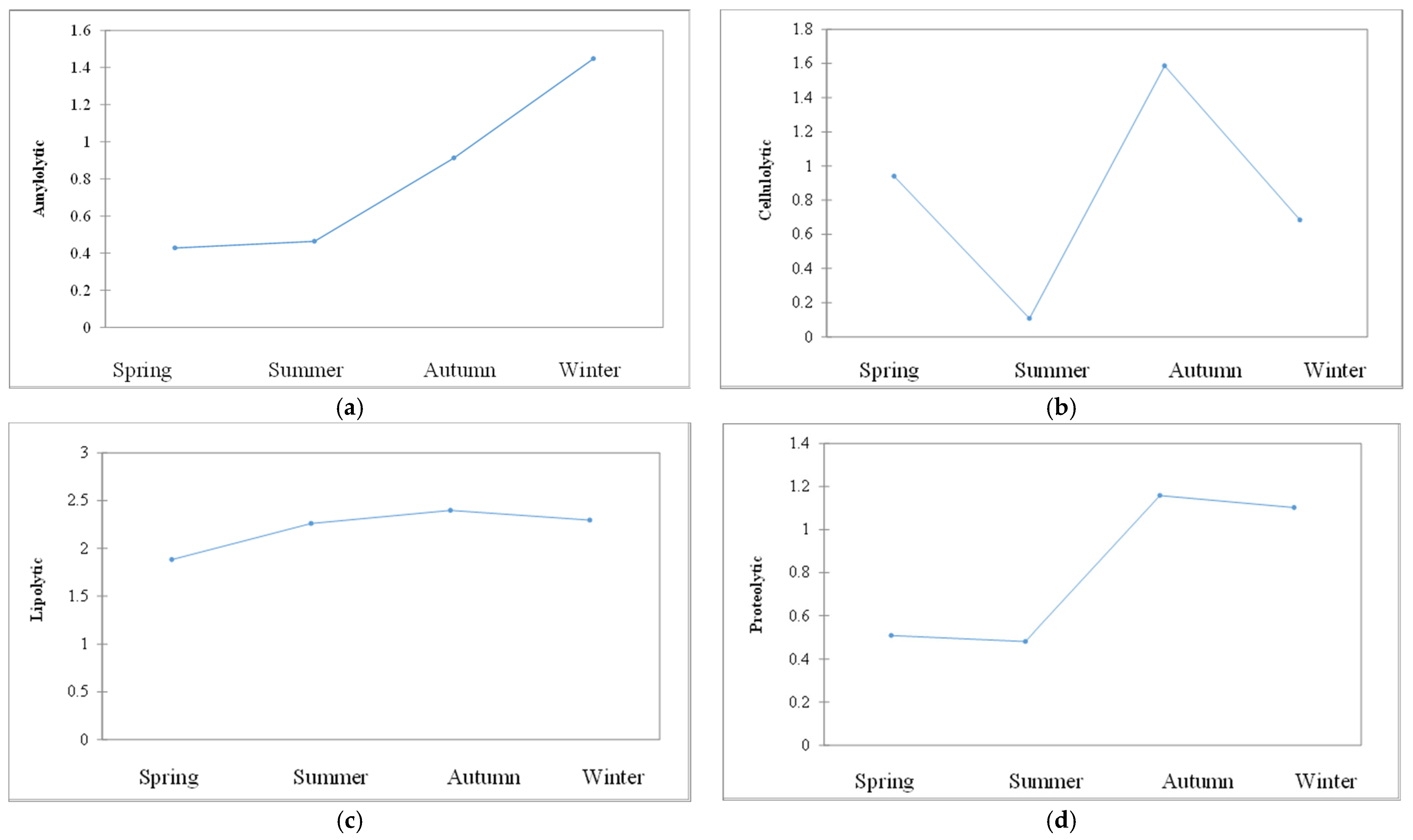 Fermentation 07 00242 g002