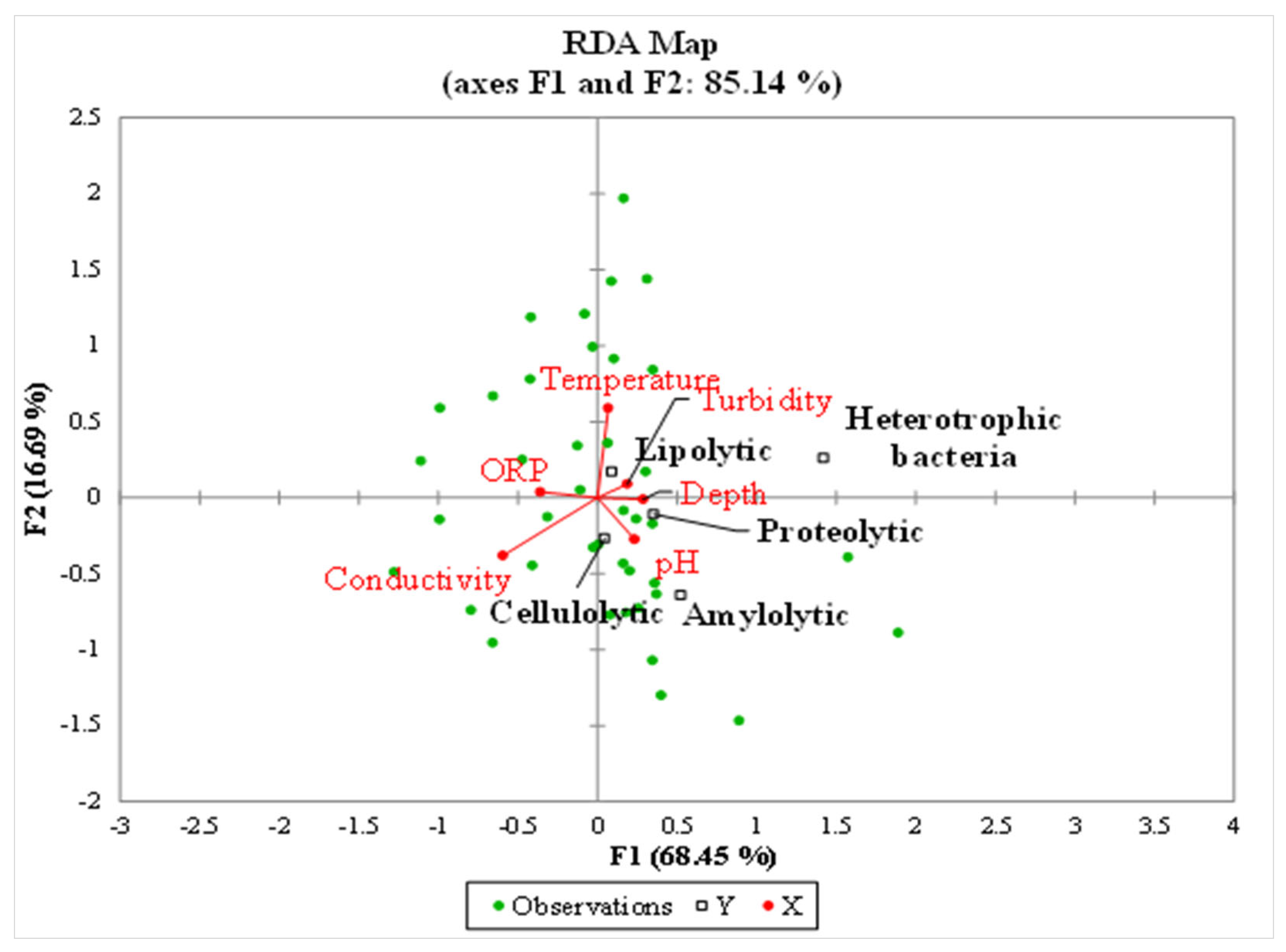 Fermentation 07 00242 g003