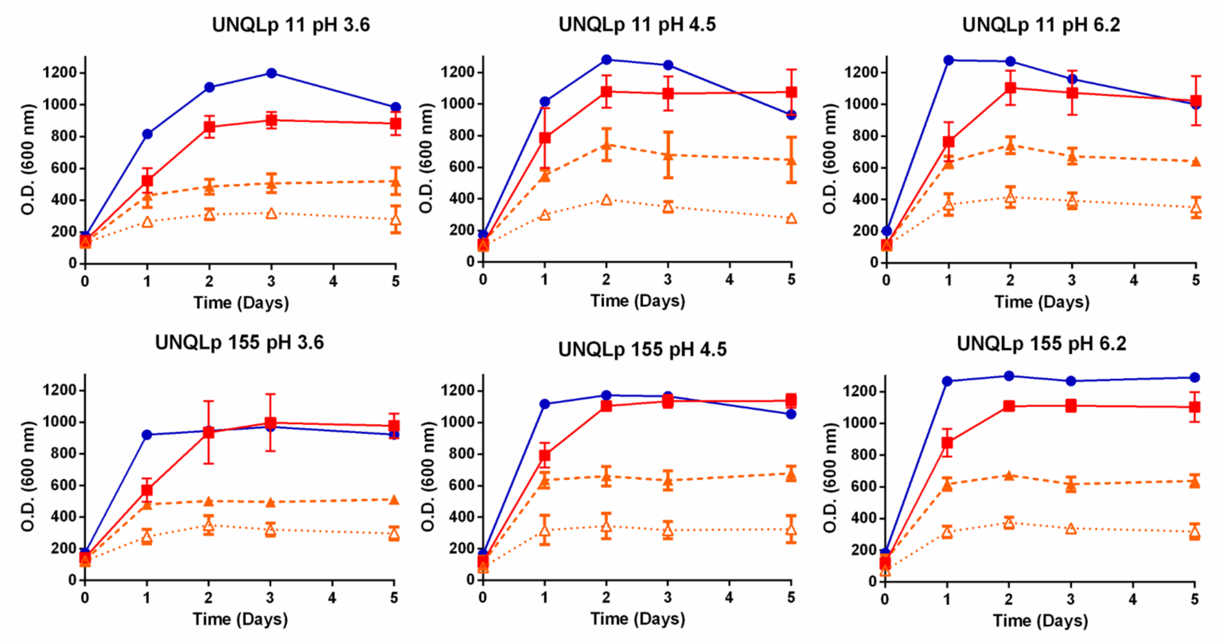 Fermentation 07 00244 g001 550