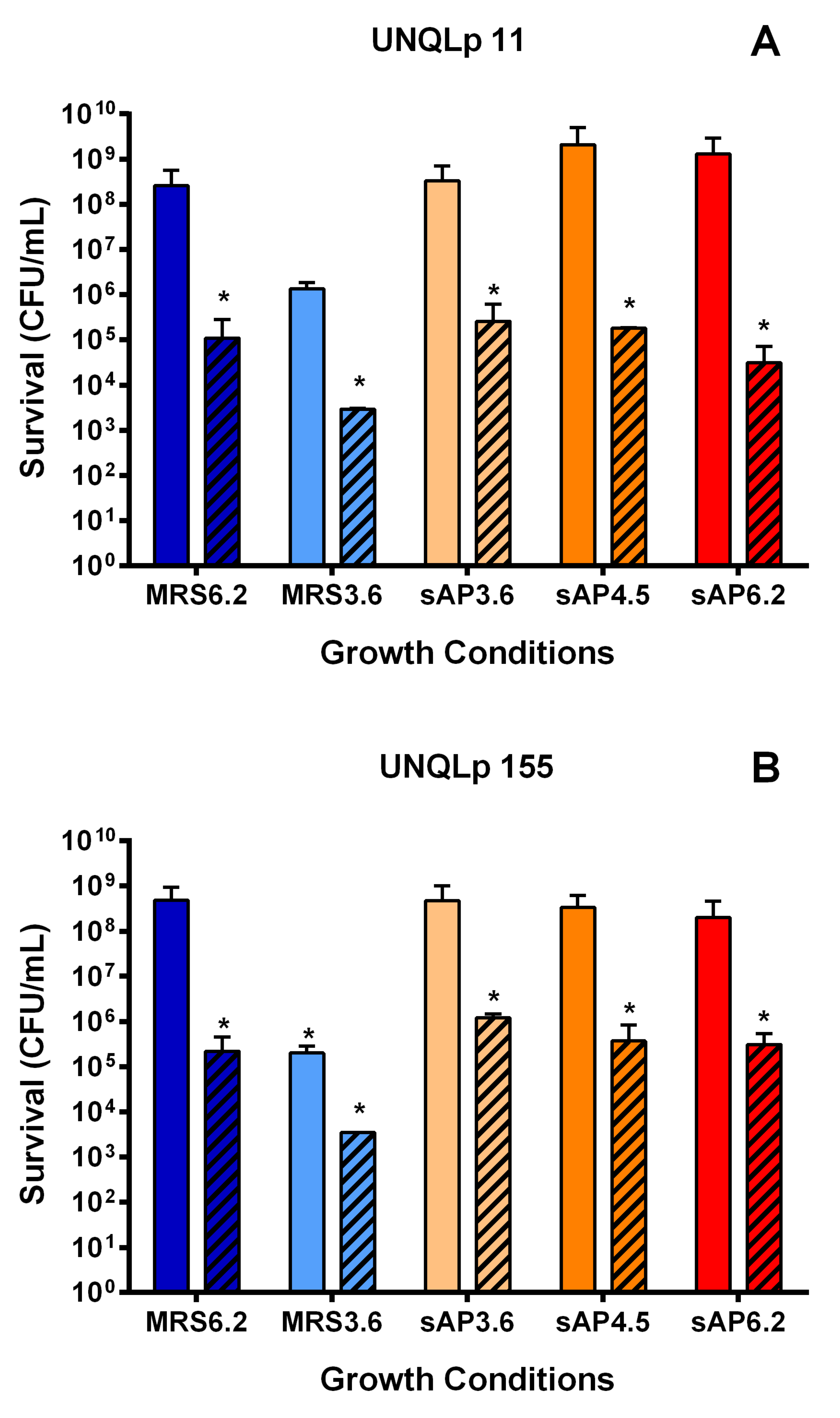 Fermentation 07 00244 g002 550