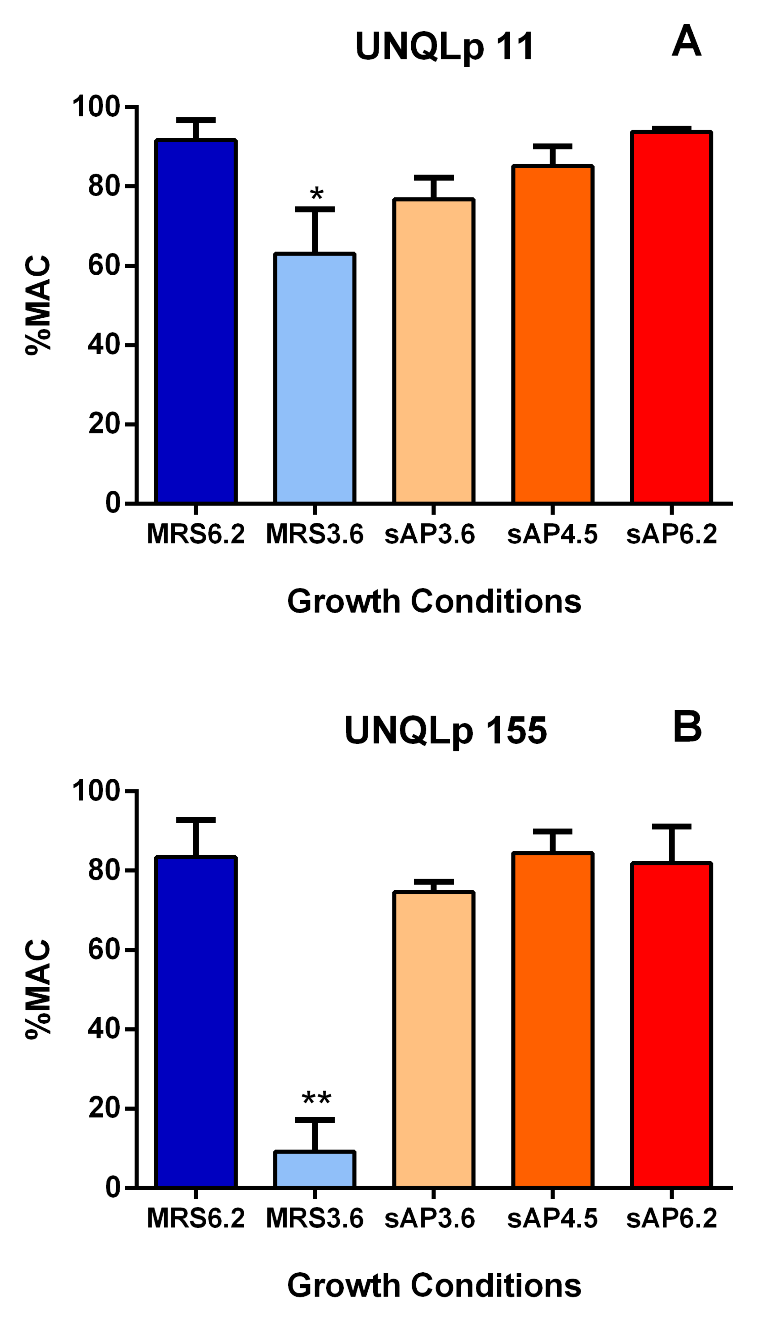 Fermentation 07 00244 g003 550
