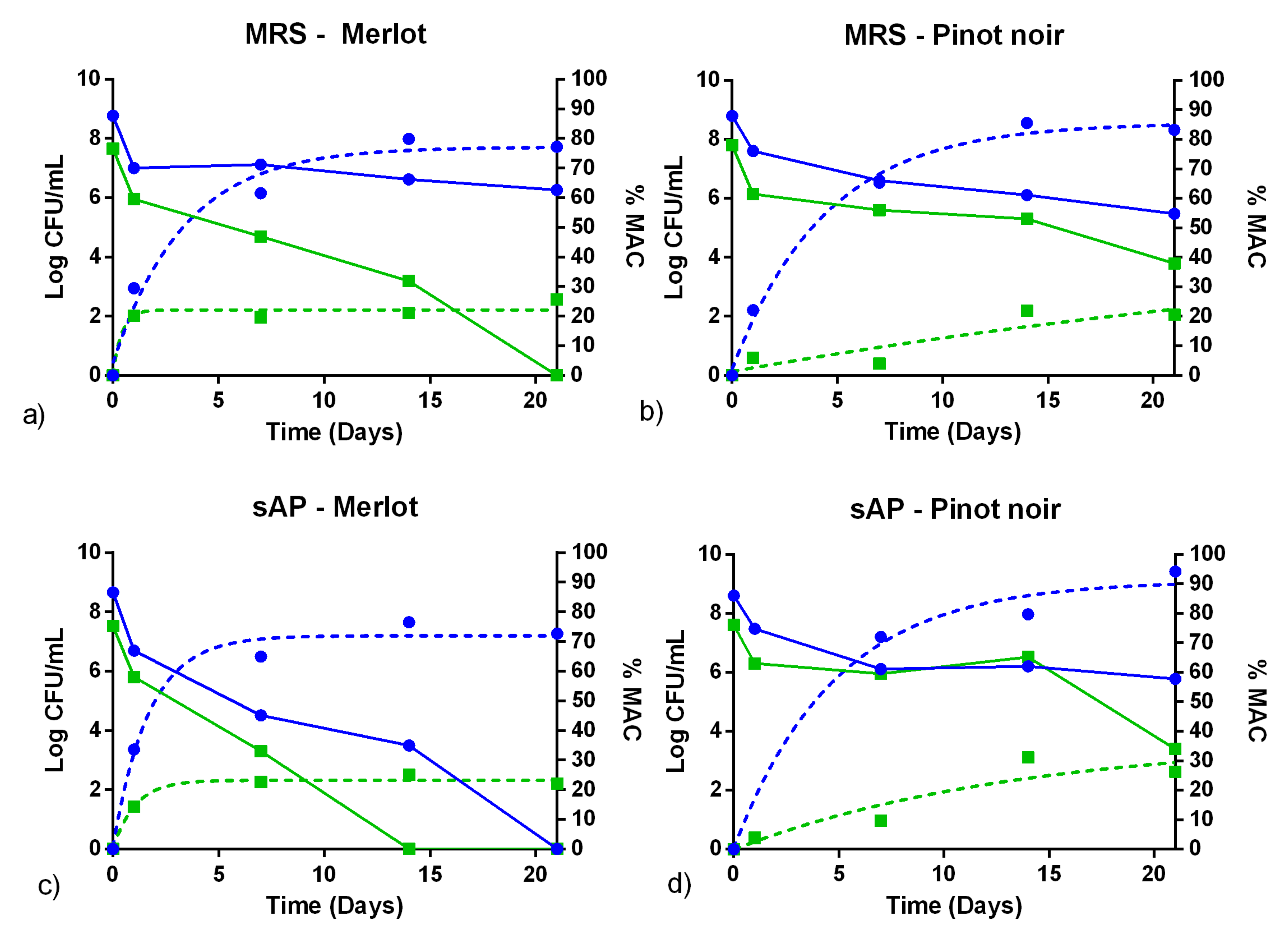 Fermentation 07 00244 g004 550