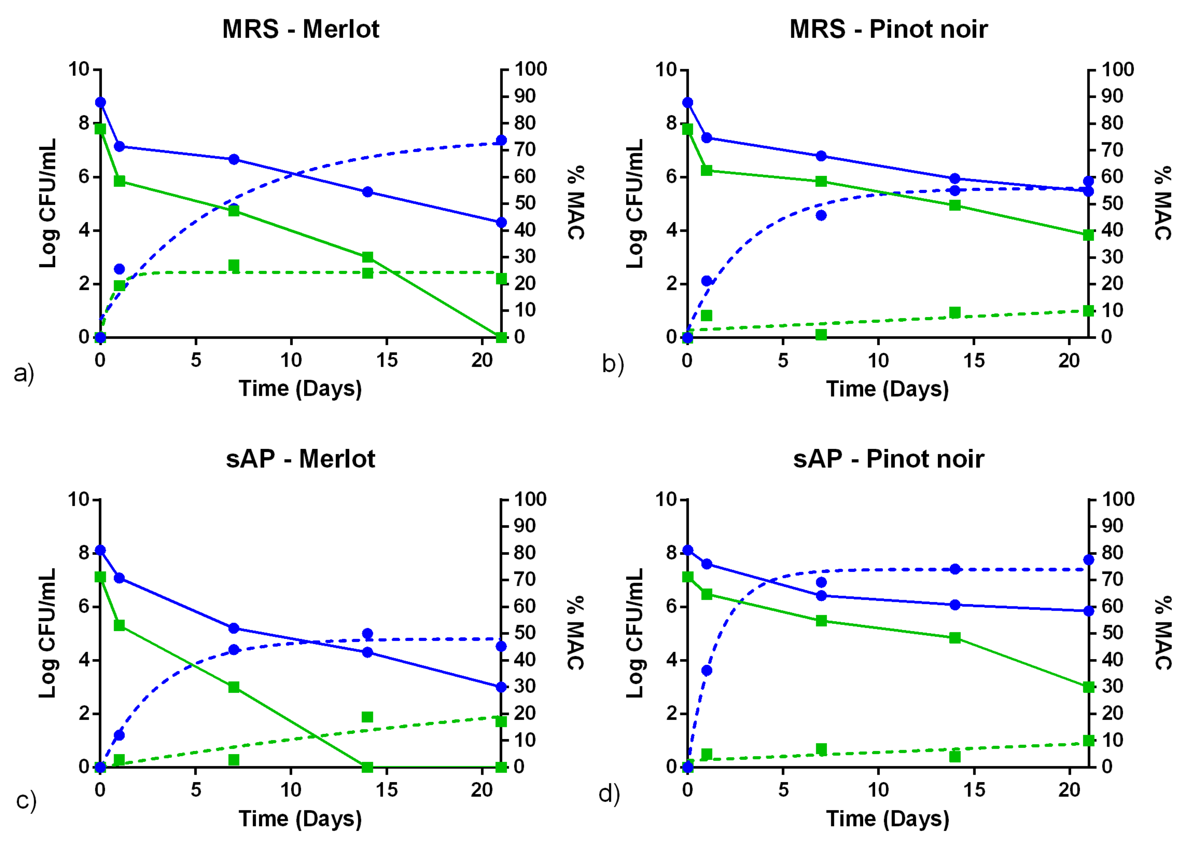 Fermentation 07 00244 g005 550