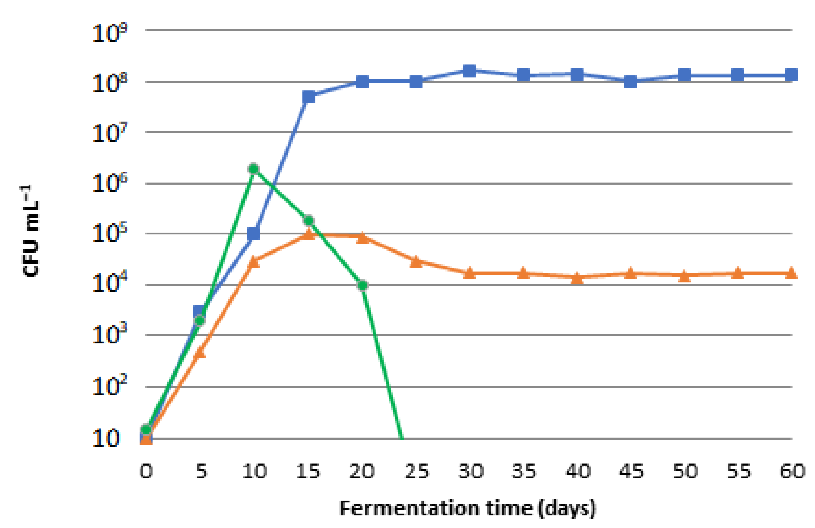 Fermentation 07 00245 g001 550