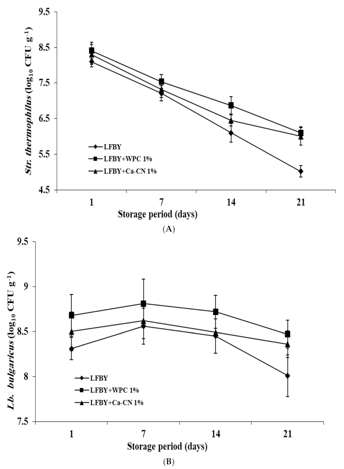 Fermentation 07 00250 g001 550