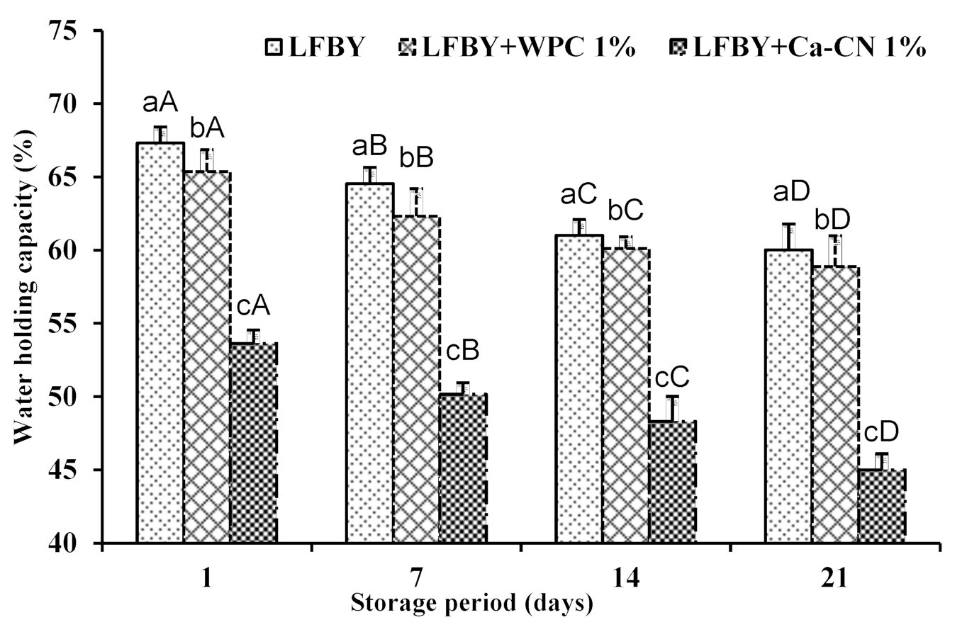 Fermentation 07 00250 g002 550