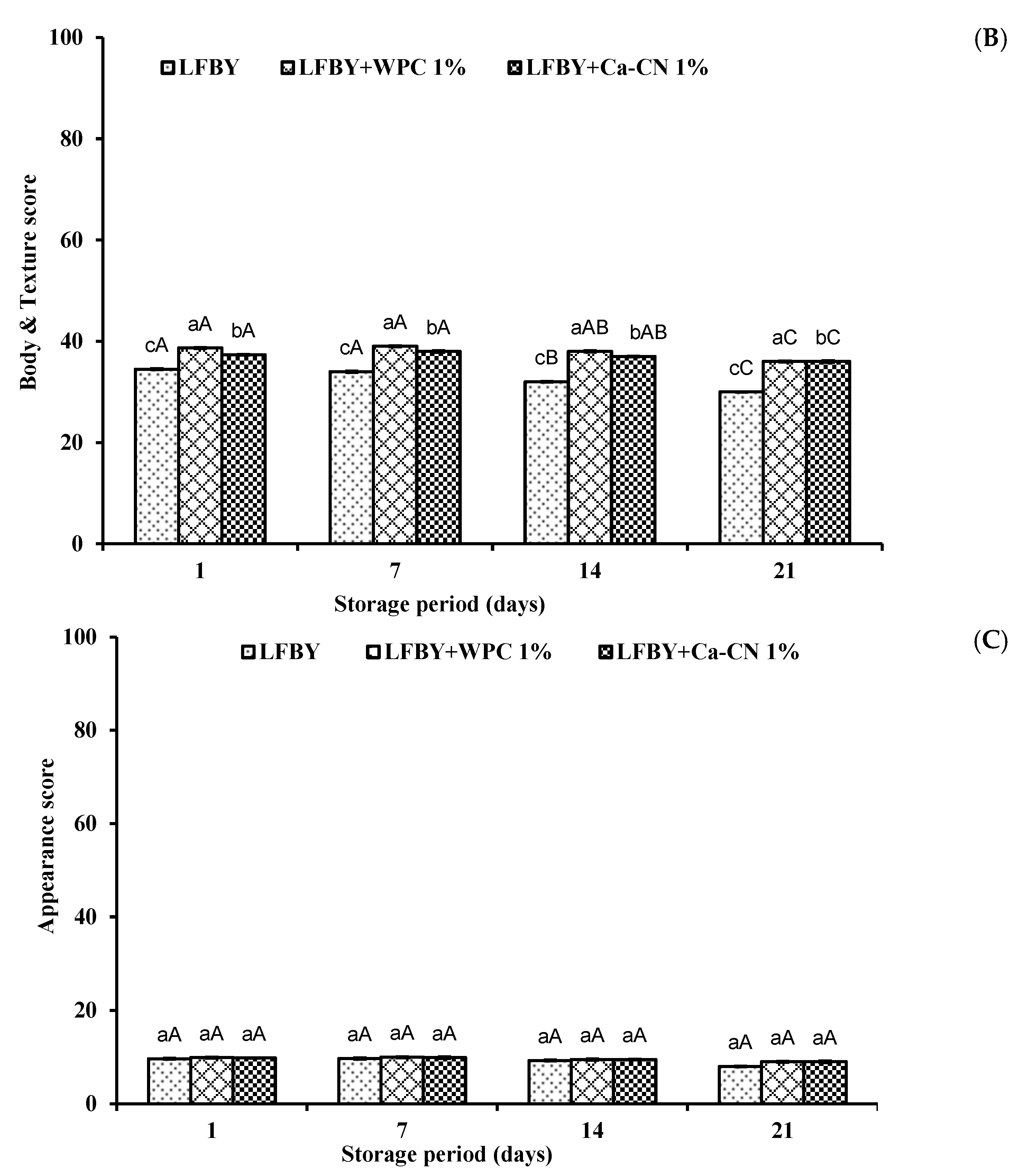 Fermentation 07 00250 g003b 550
