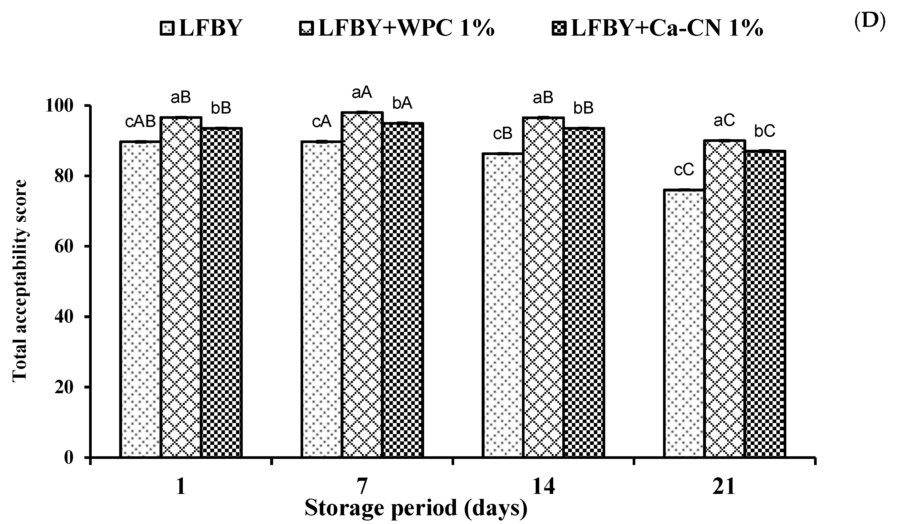 Fermentation 07 00250 g003c 550
