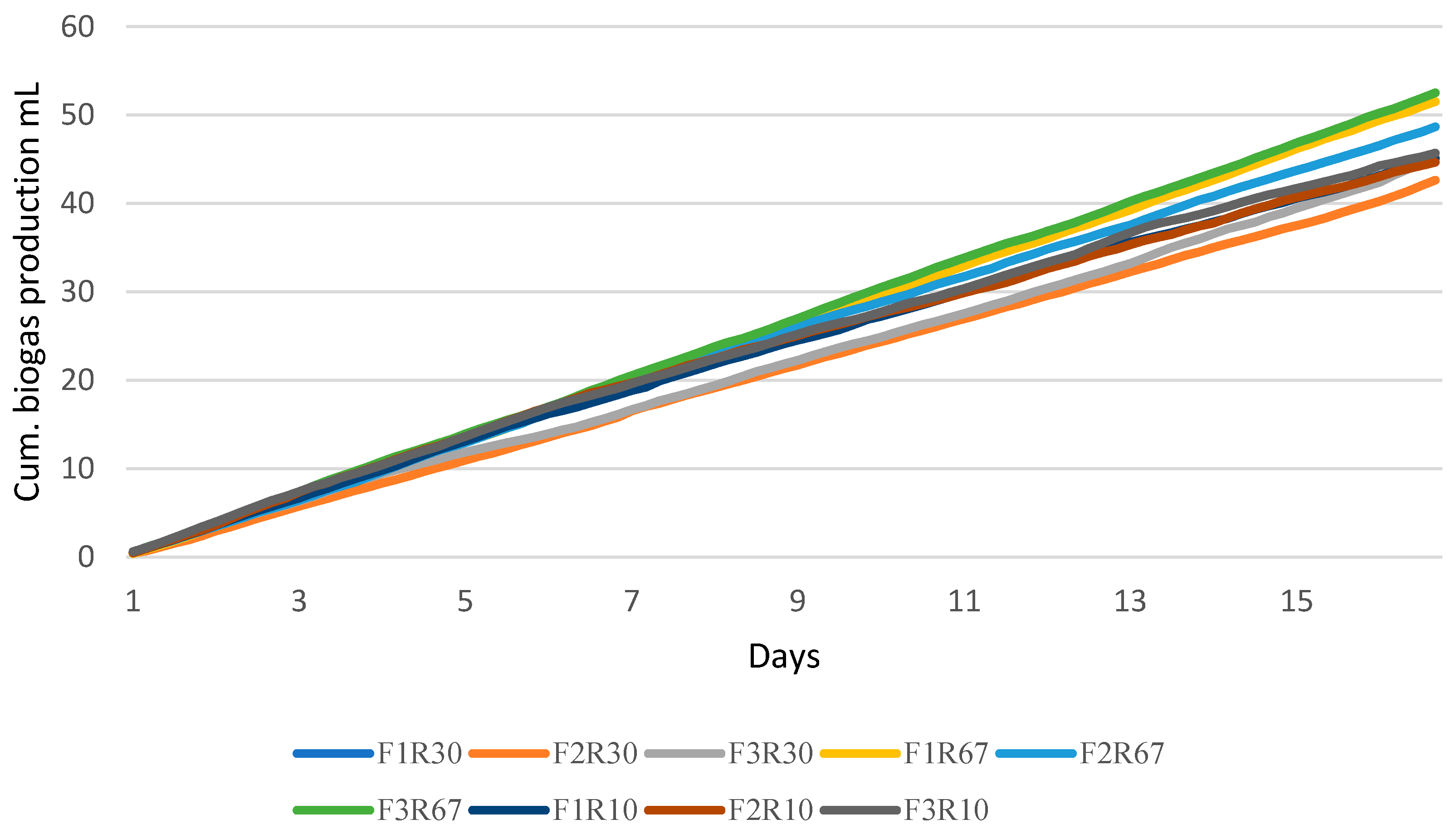 Fermentation 07 00251 g005