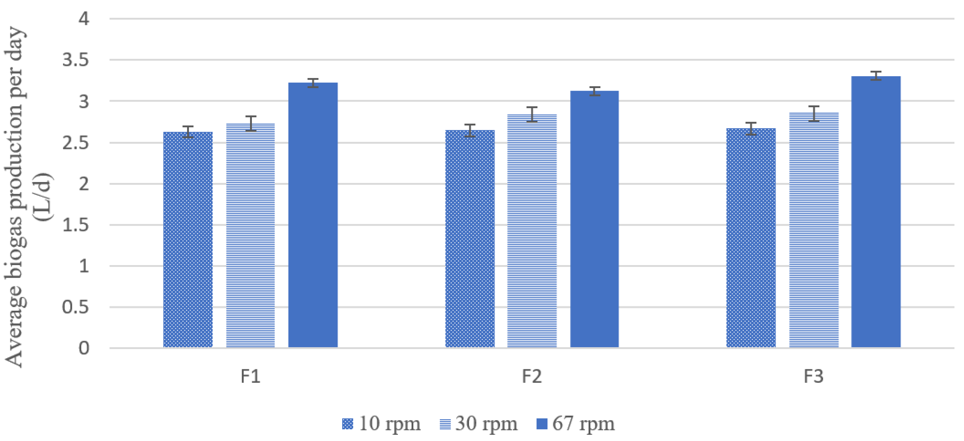 Fermentation 07 00251 g006
