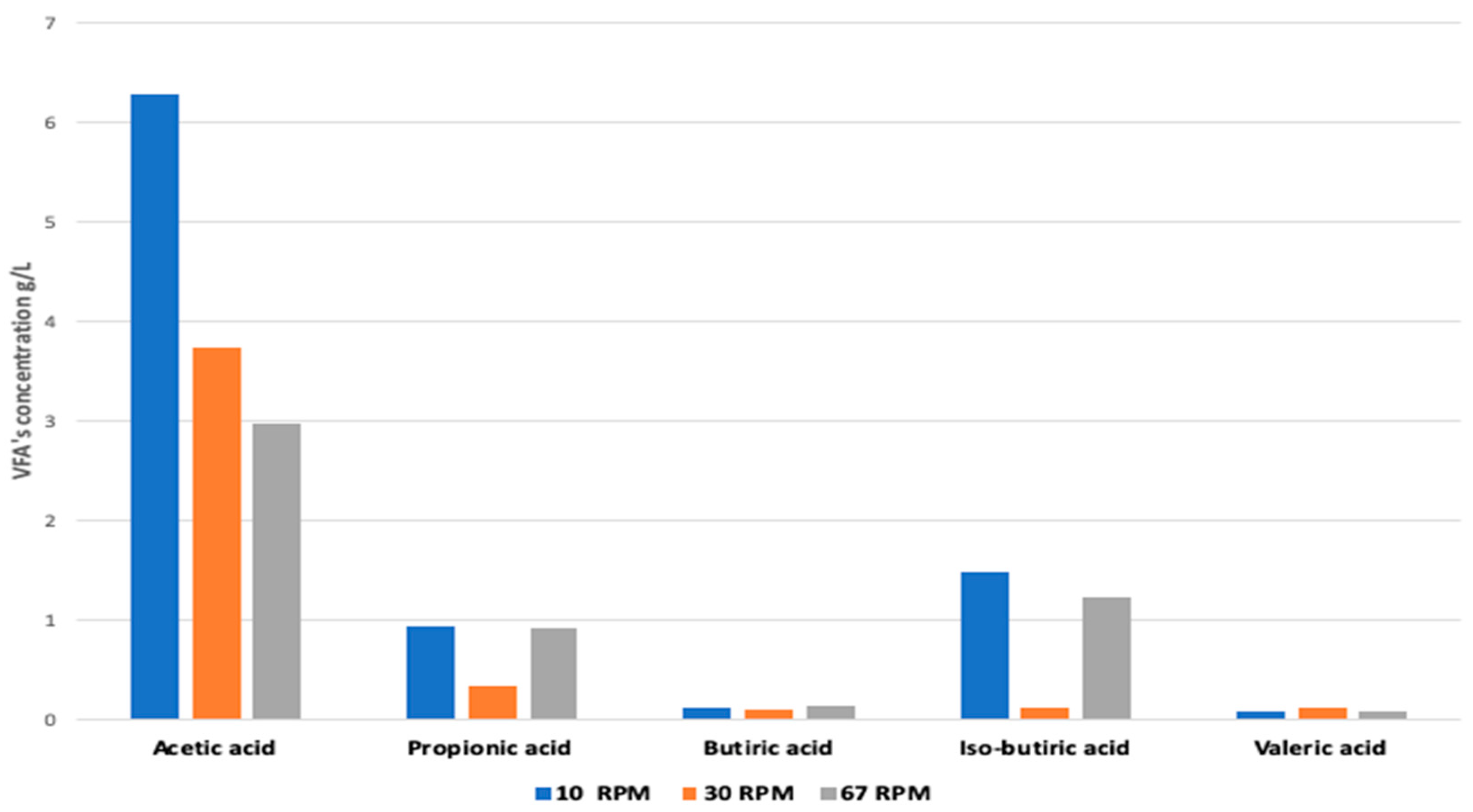 Fermentation 07 00251 g007