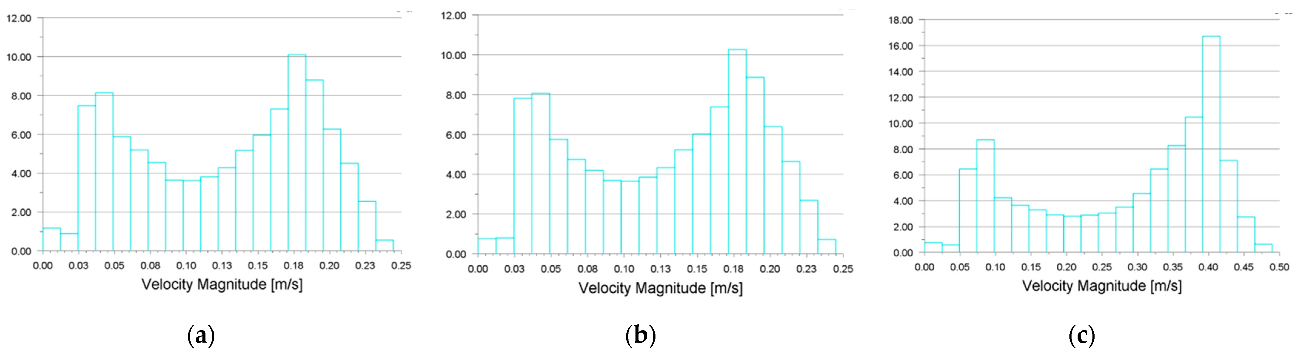 Fermentation 07 00251 g010