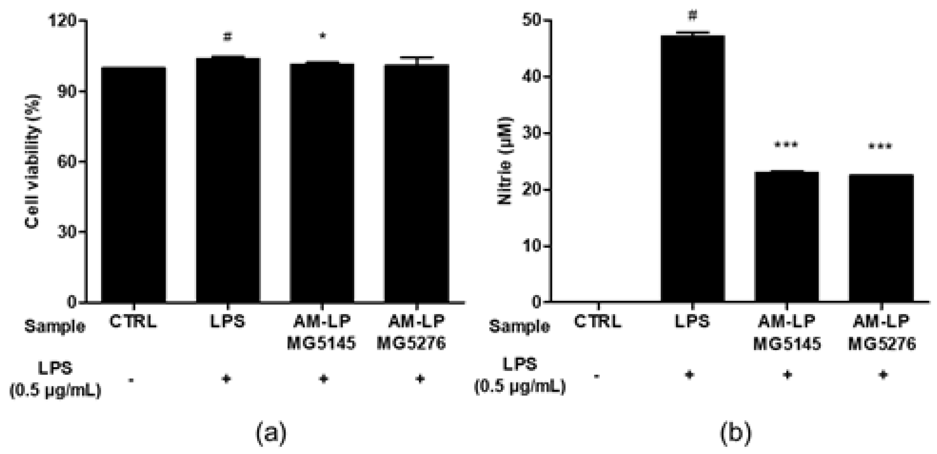 Fermentation 07 00252 g004