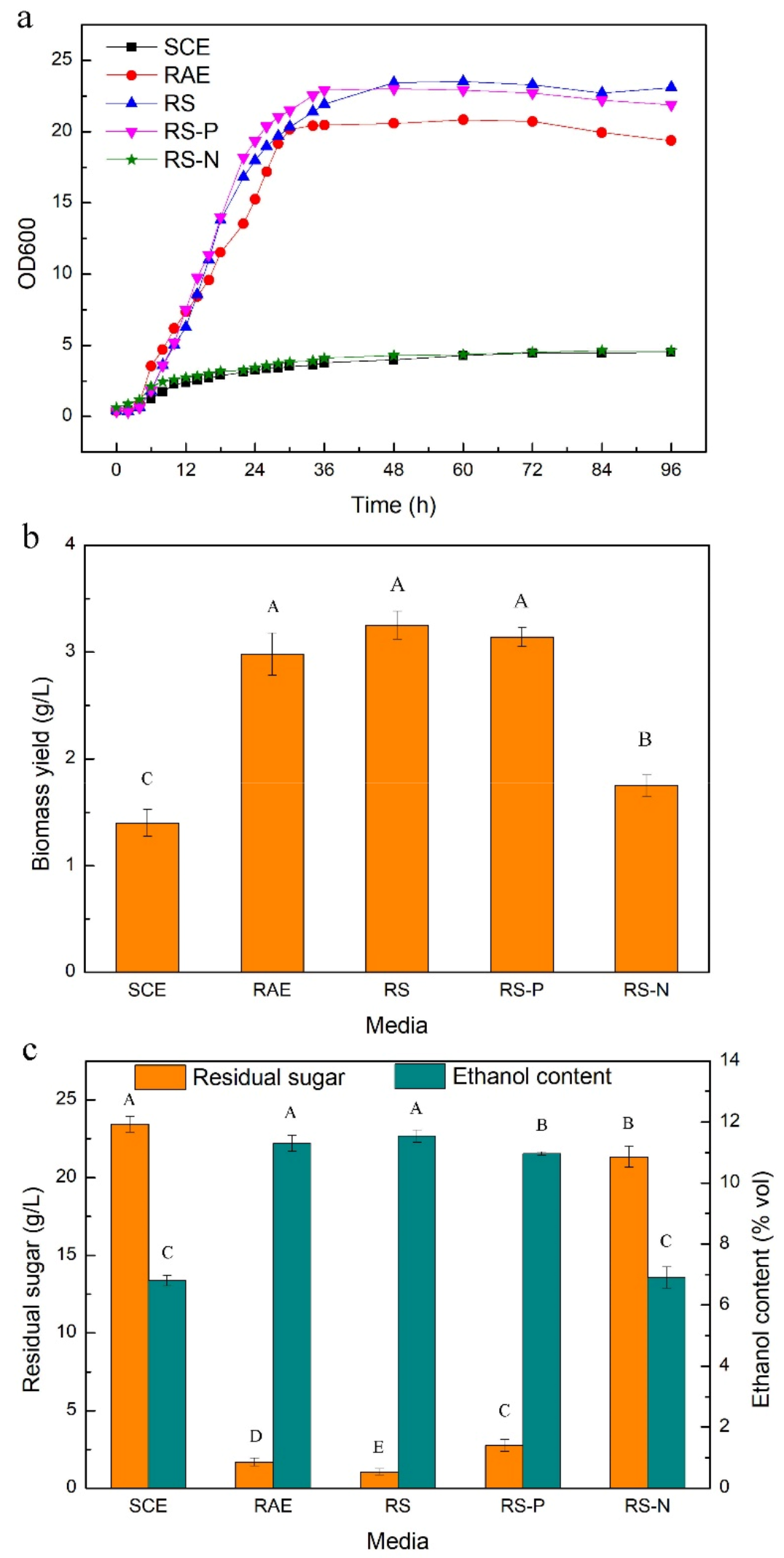 Fermentation 07 00254 g001