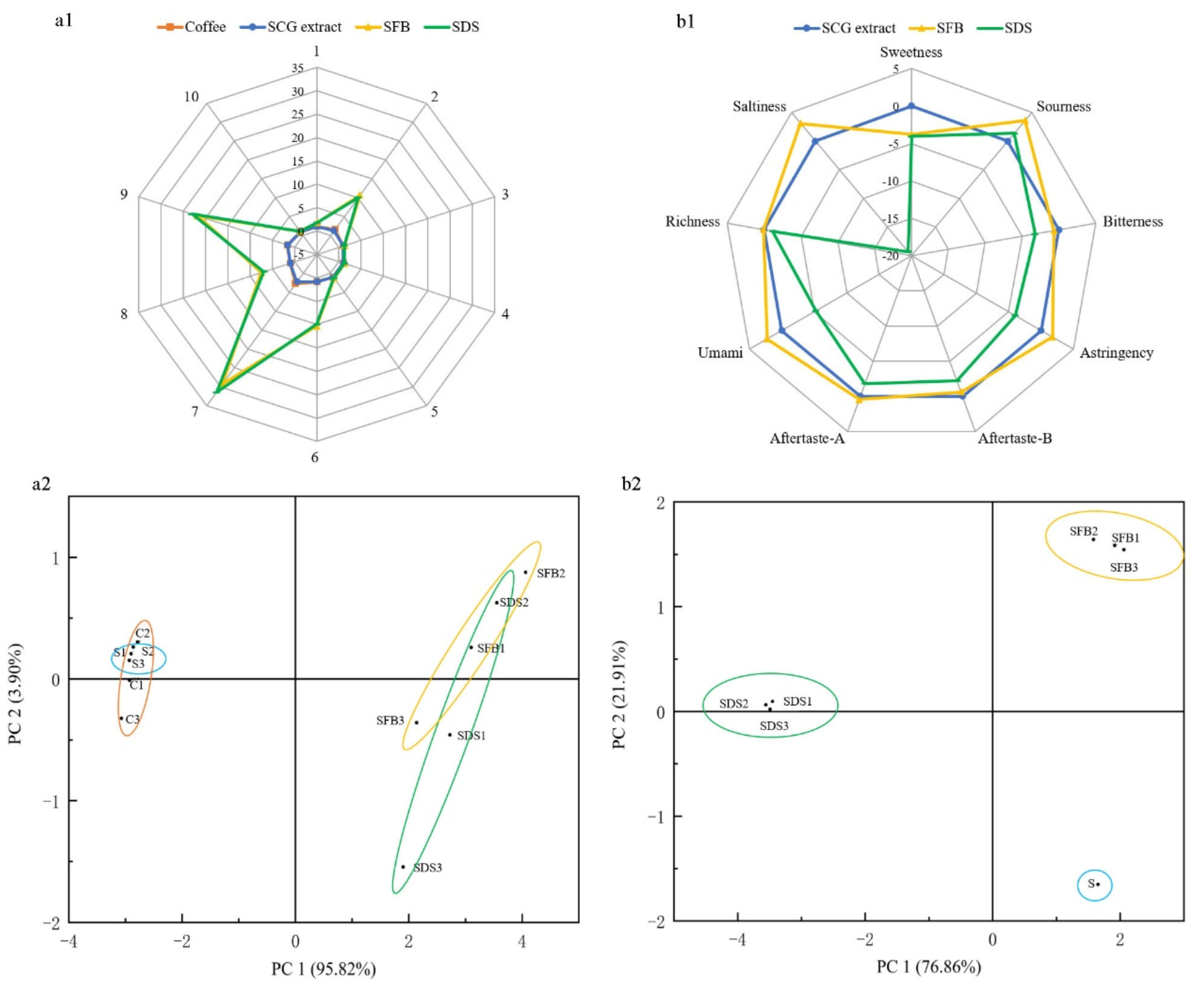 Fermentation 07 00254 g003