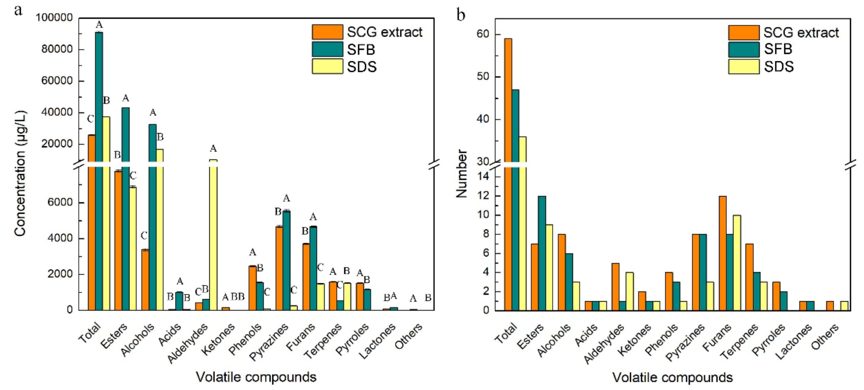 Fermentation 07 00254 g004