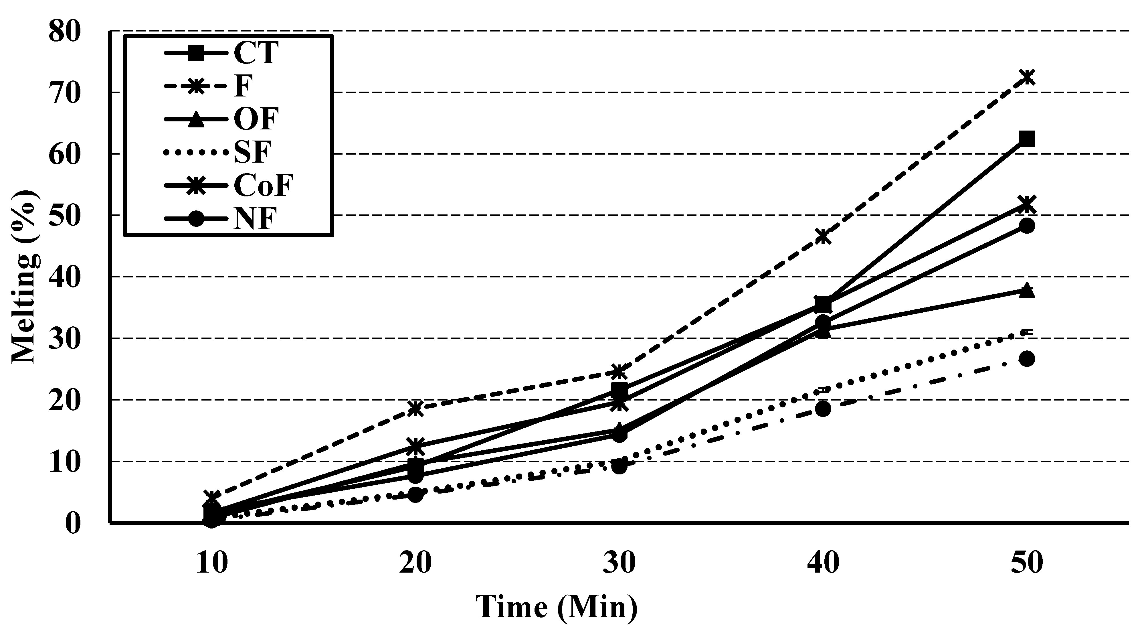 Fermentation 07 00255 g002