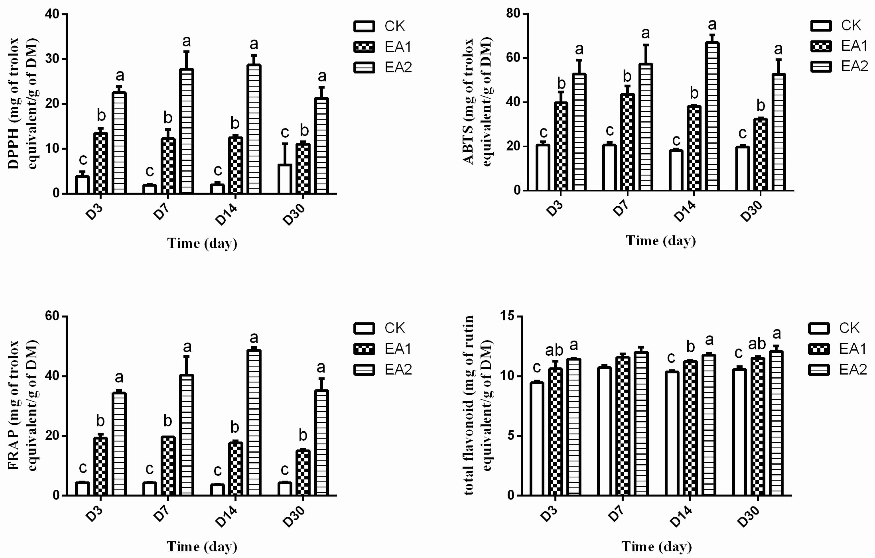 Fermentation 07 00256 g001