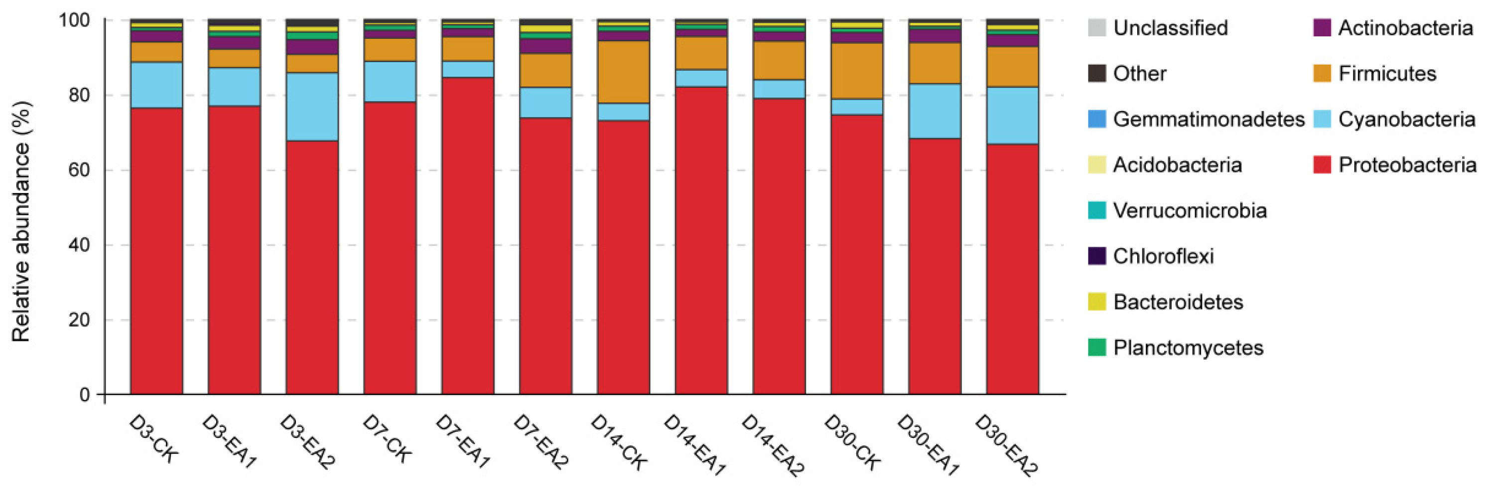 Fermentation 07 00256 g003