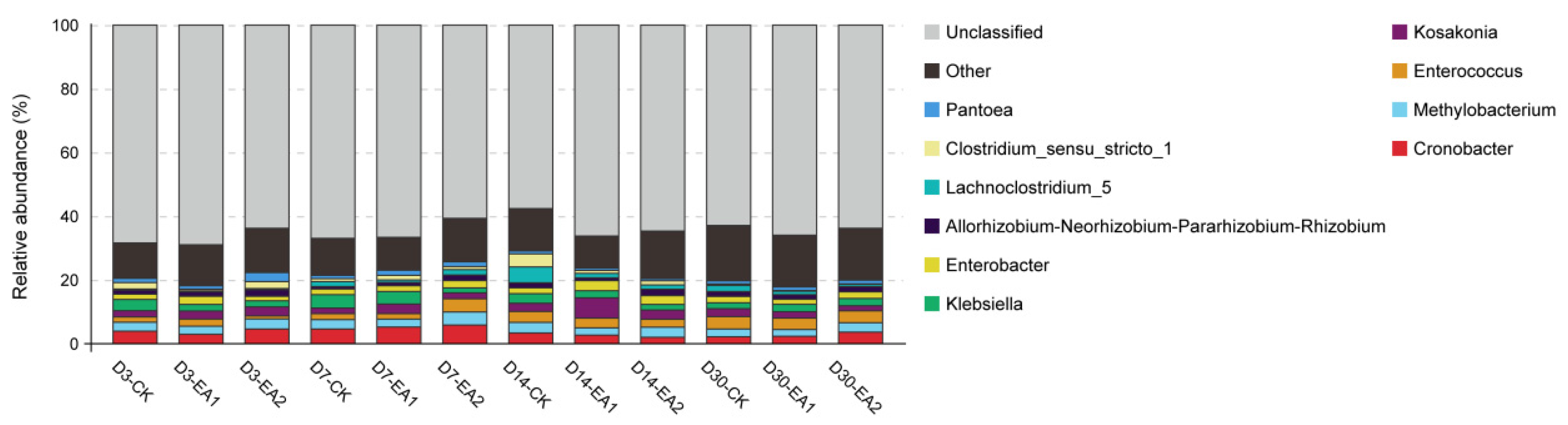 Fermentation 07 00256 g004