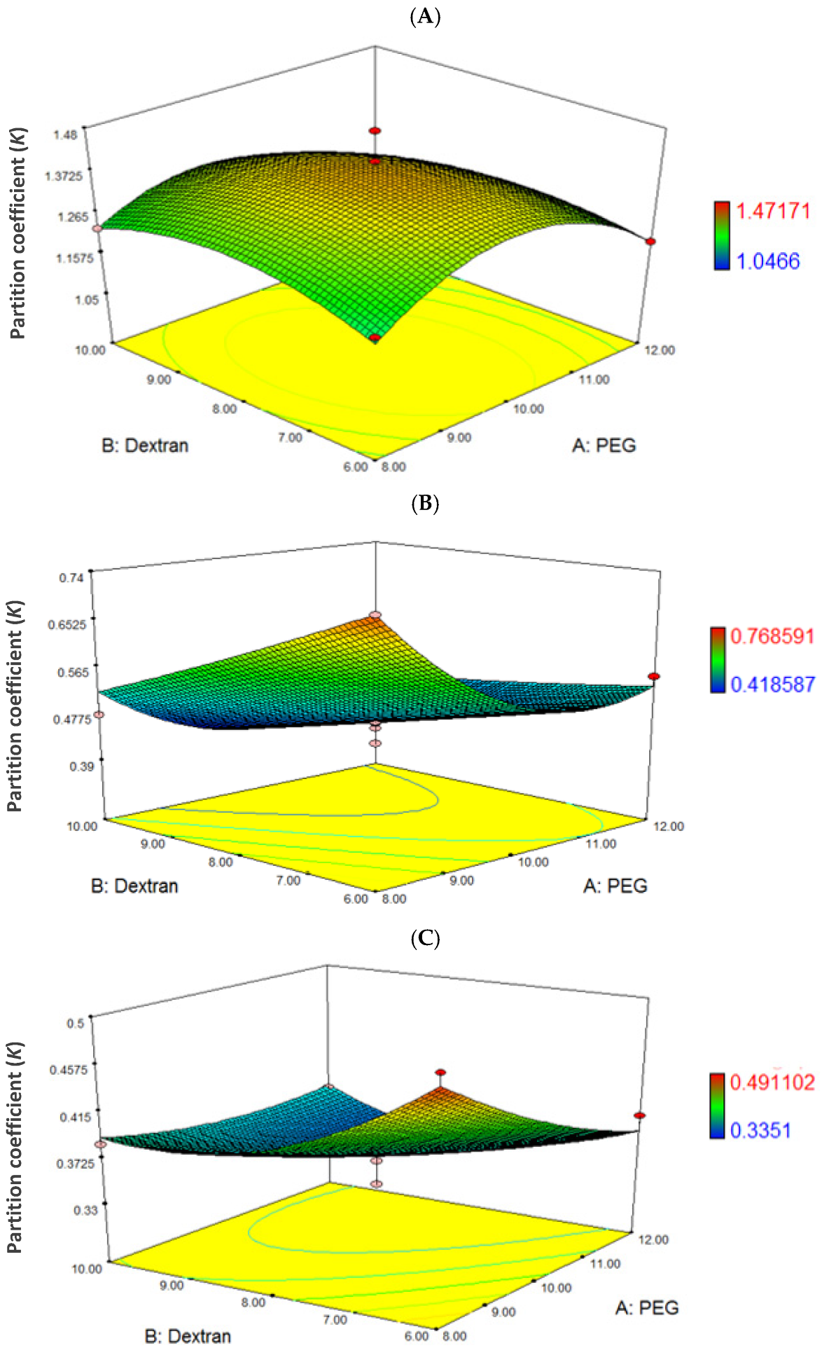 Fermentation 07 00257 g002 Fermentation 07 00257 g002