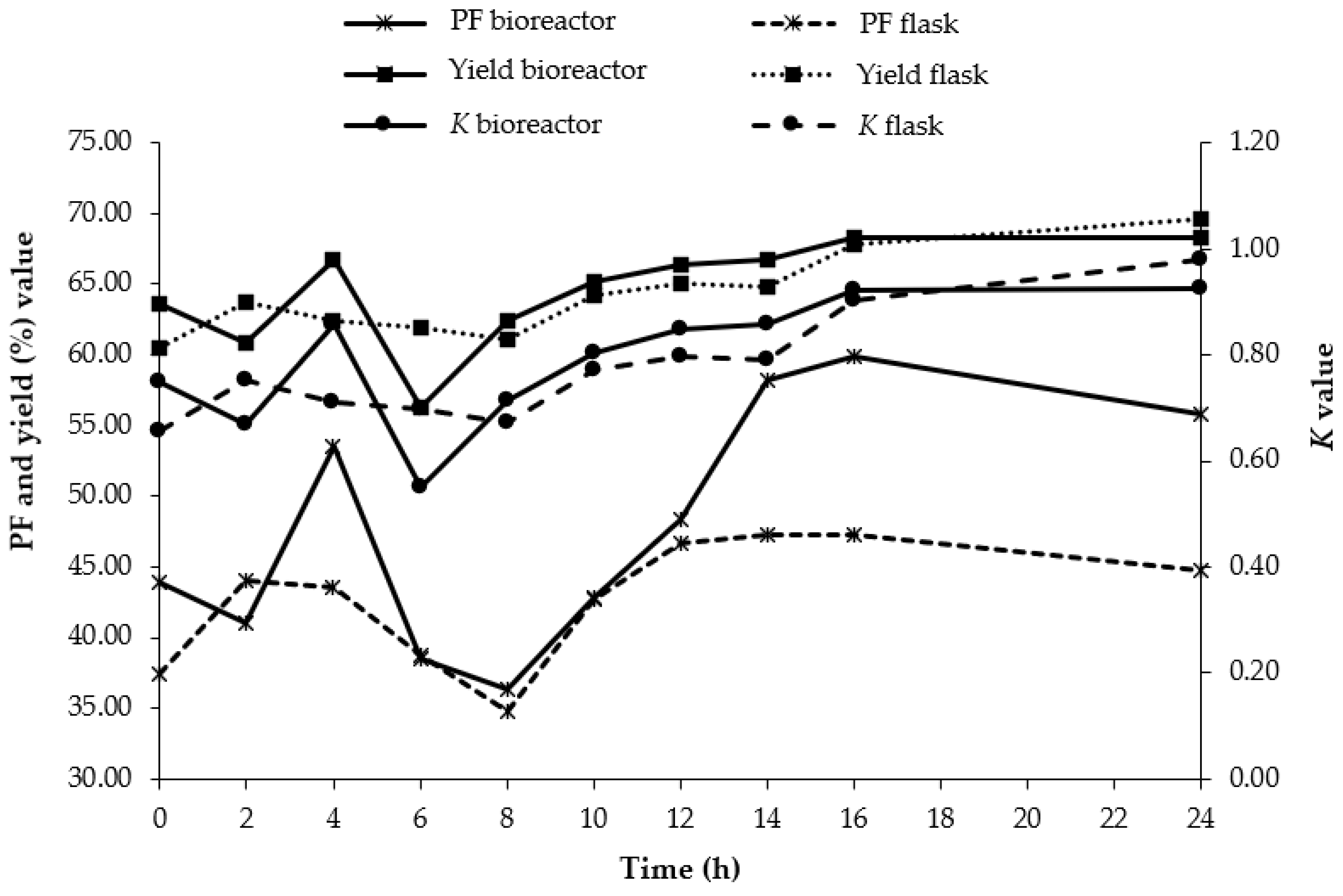 Fermentation 07 00257 g003 Fermentation 07 00257 g003