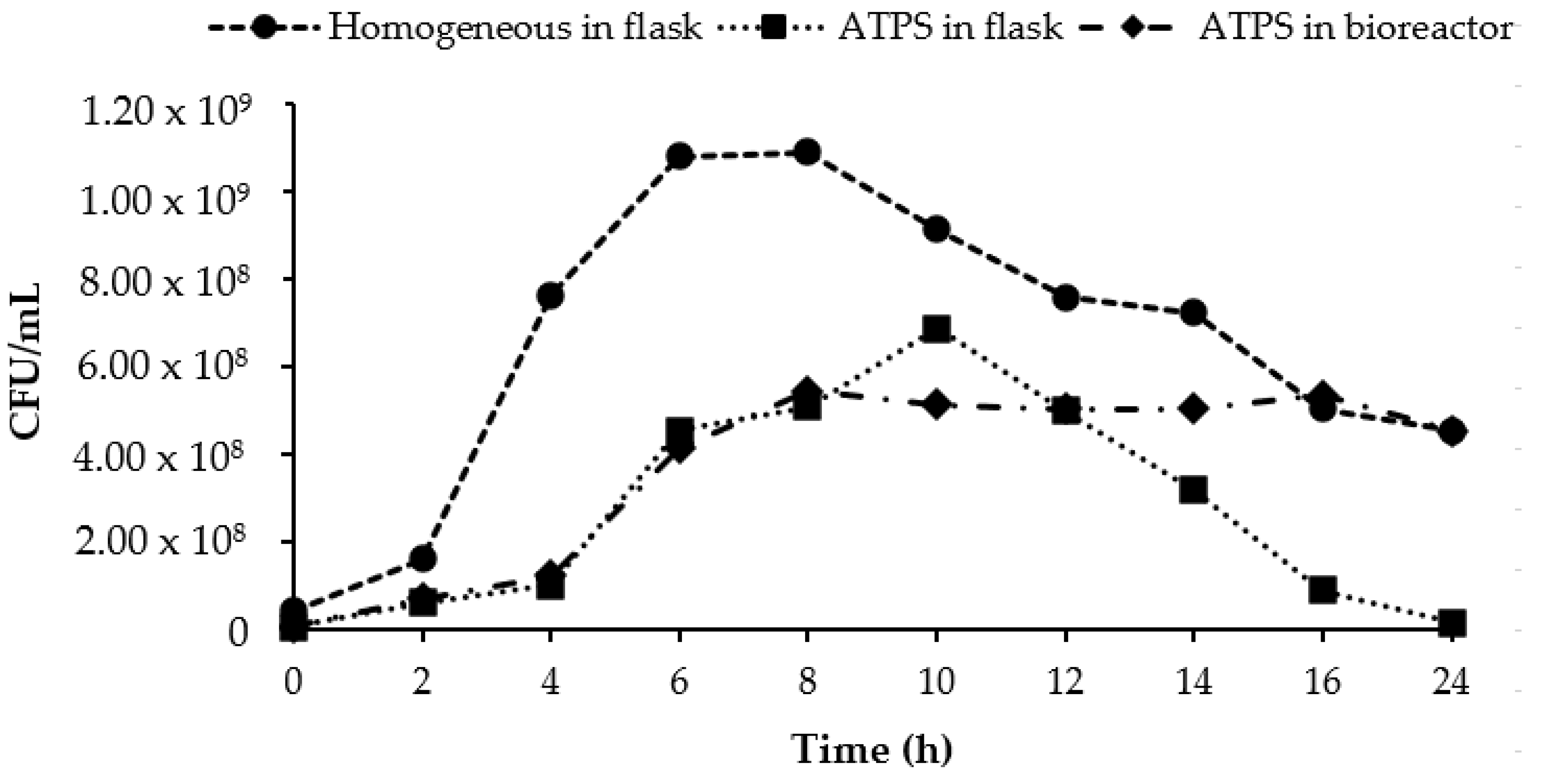 Fermentation 07 00257 g004 Fermentation 07 00257 g004