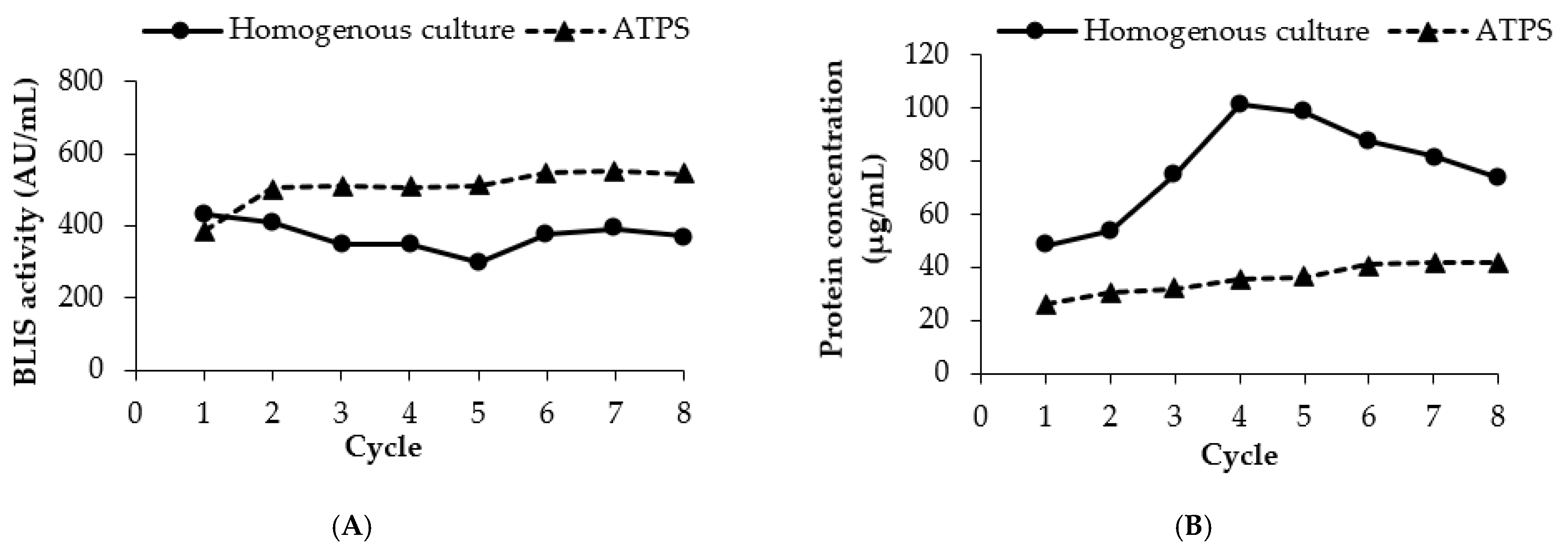 Fermentation 07 00257 g005a Fermentation 07 00257 g005a