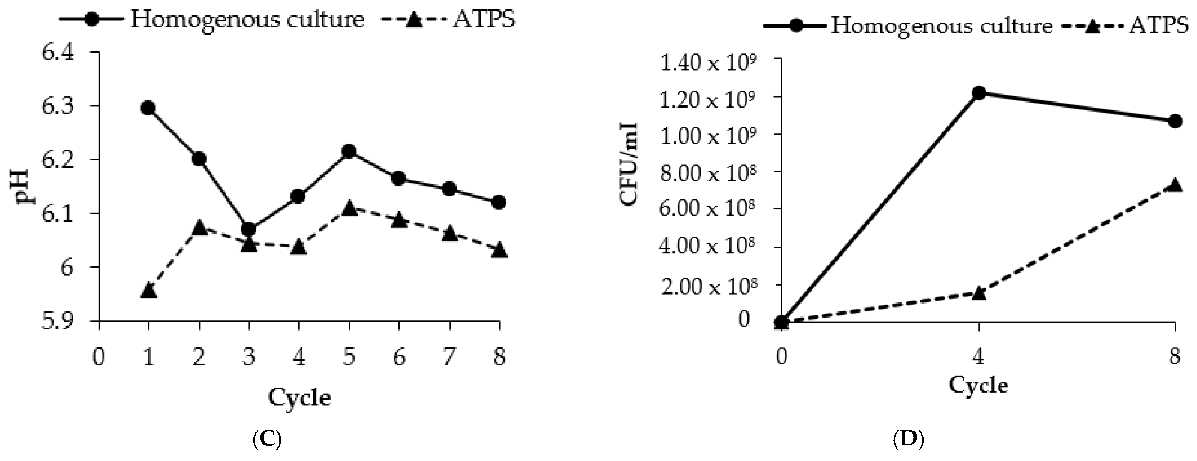 Fermentation 07 00257 g005b Fermentation 07 00257 g005b
