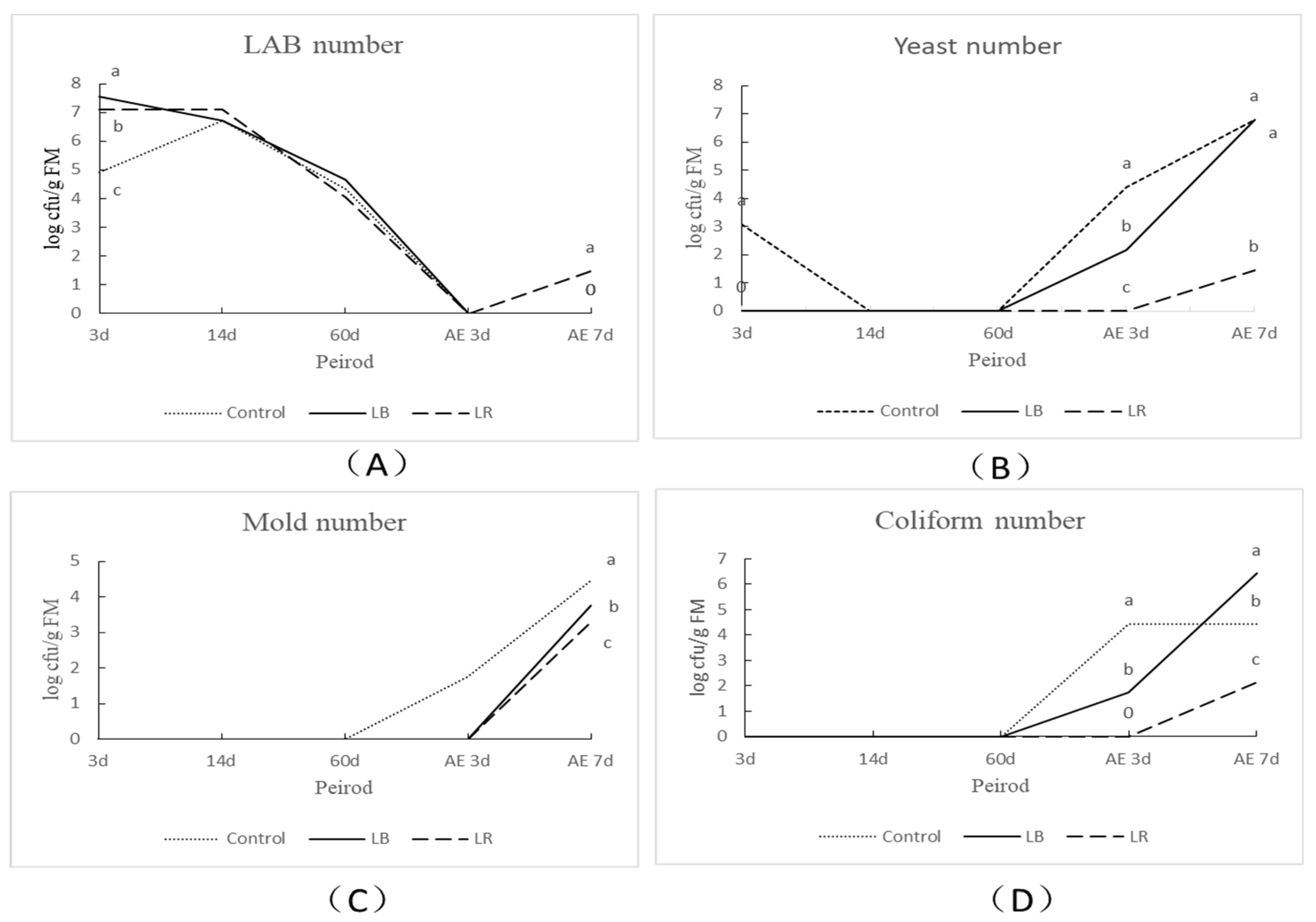Fermentation 07 00258 g001 550