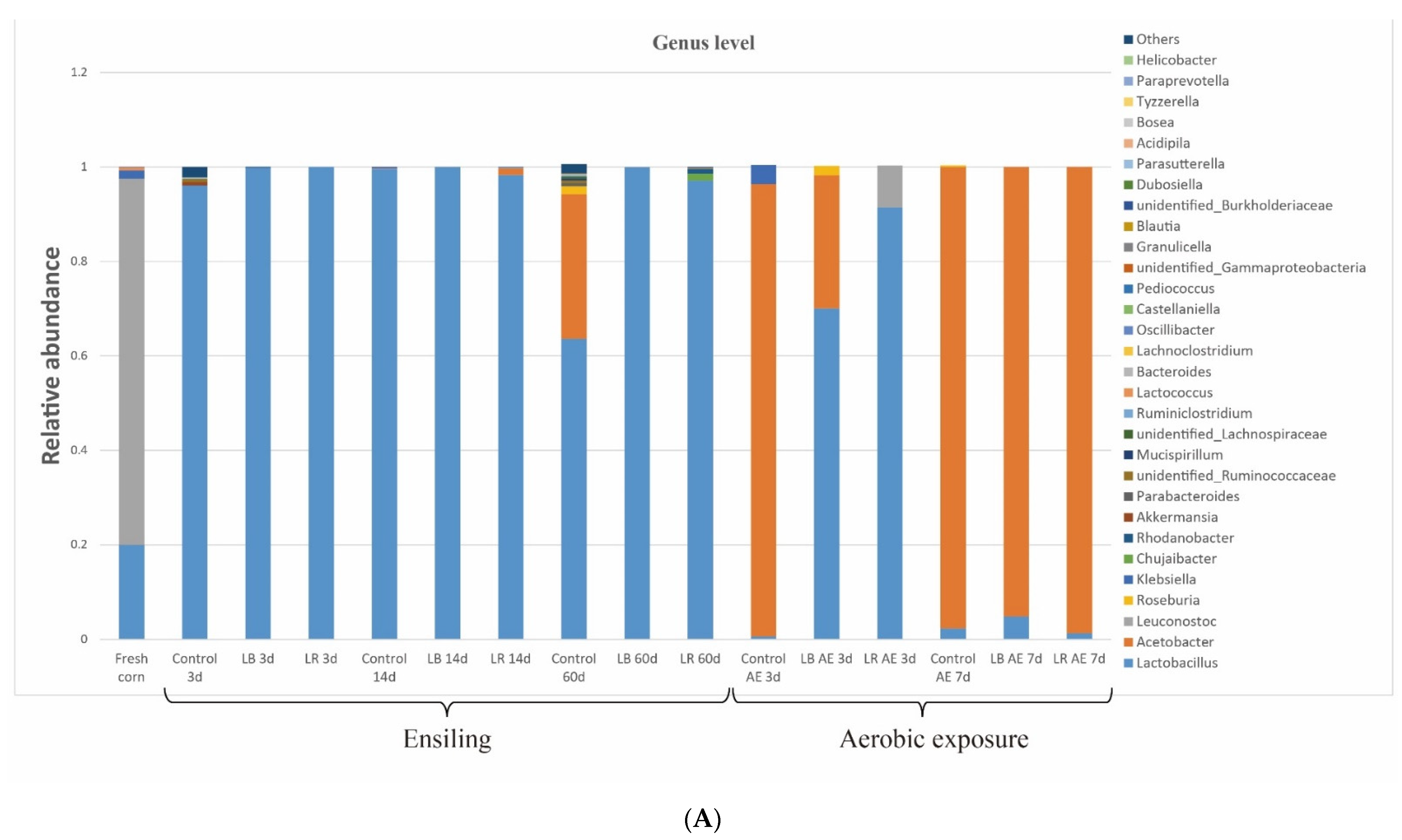 Fermentation 07 00258 g002a 550