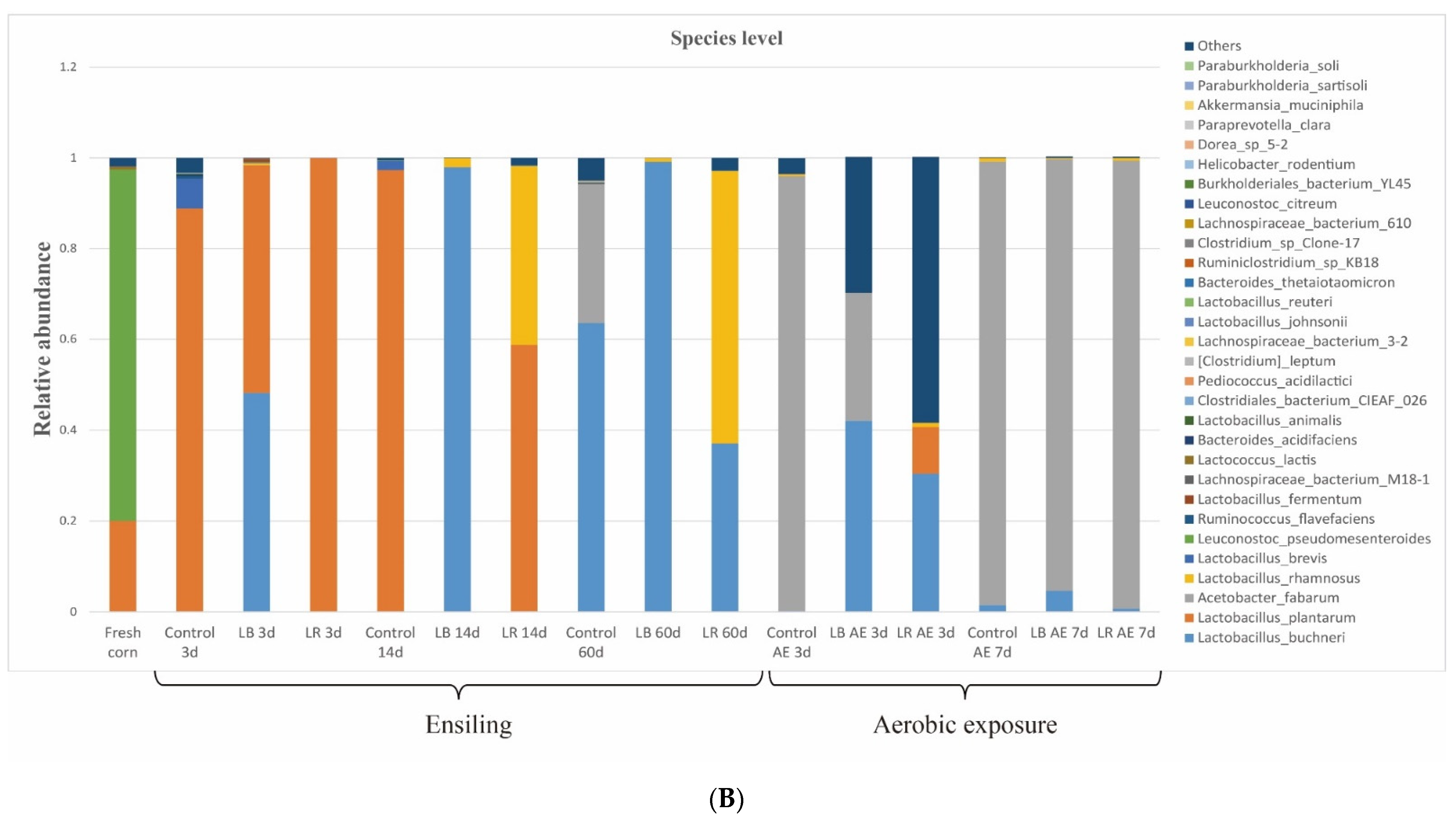 Fermentation 07 00258 g002b 550