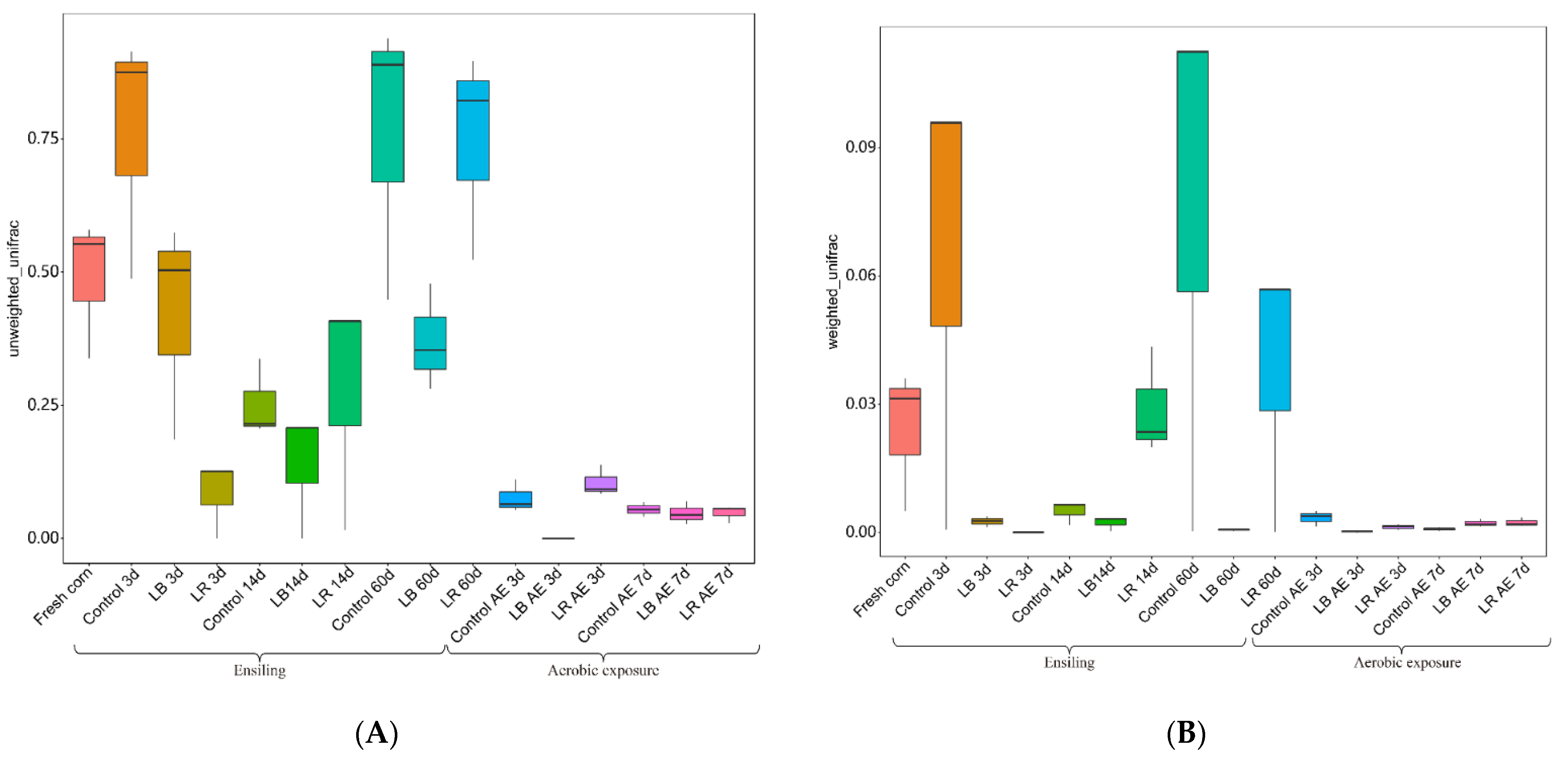 Fermentation 07 00258 g003 550