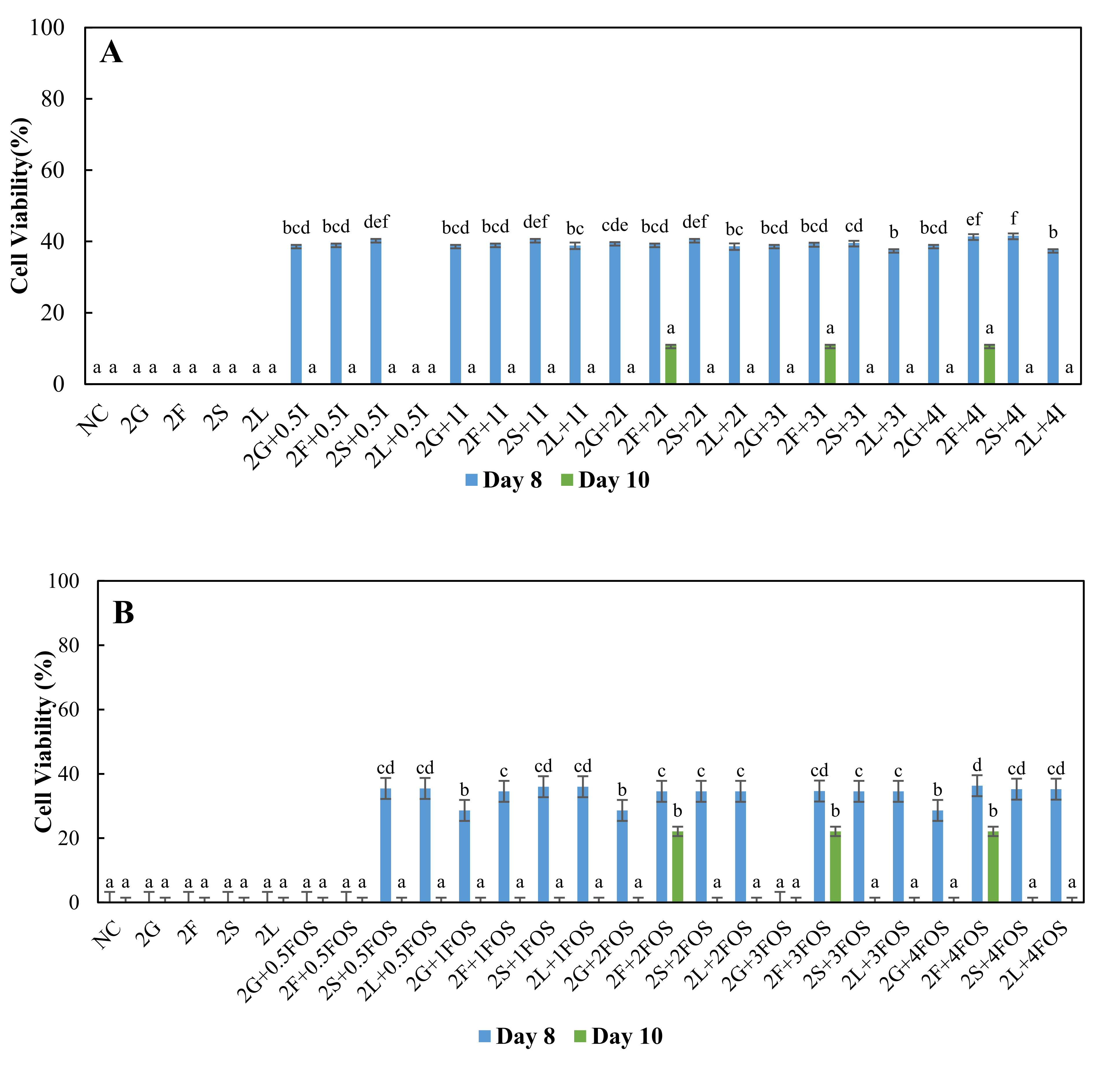 Fermentation 07 00259 g002