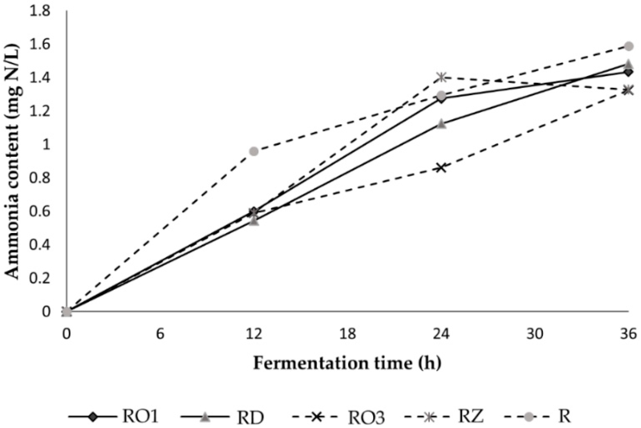 Fermentation 07 00261 g002