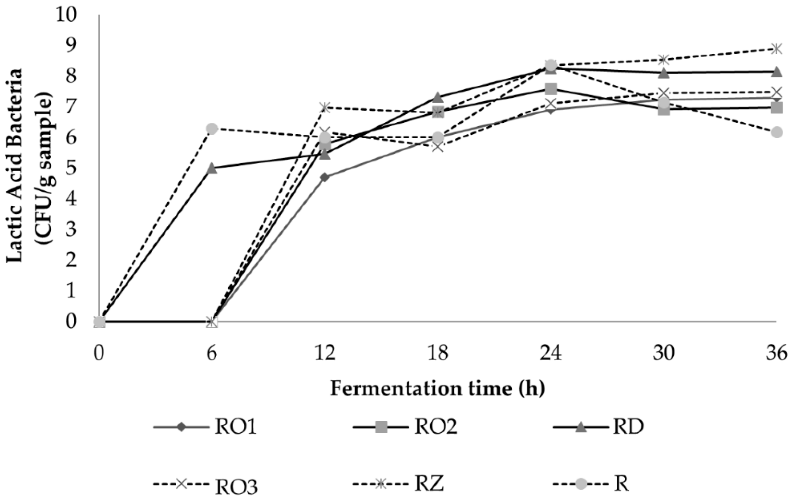 Fermentation 07 00261 g003