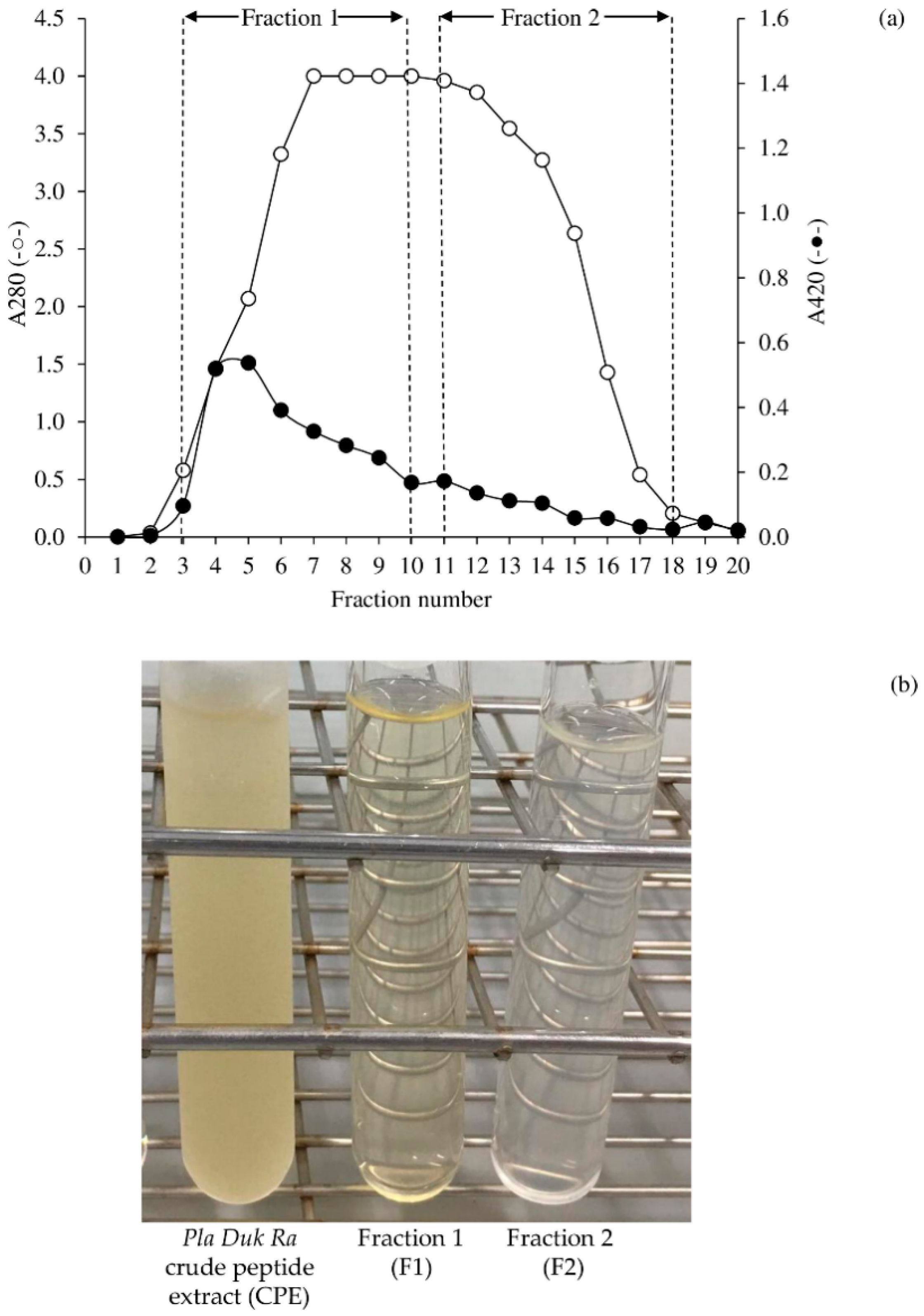 Fermentation 07 00262 g001 550