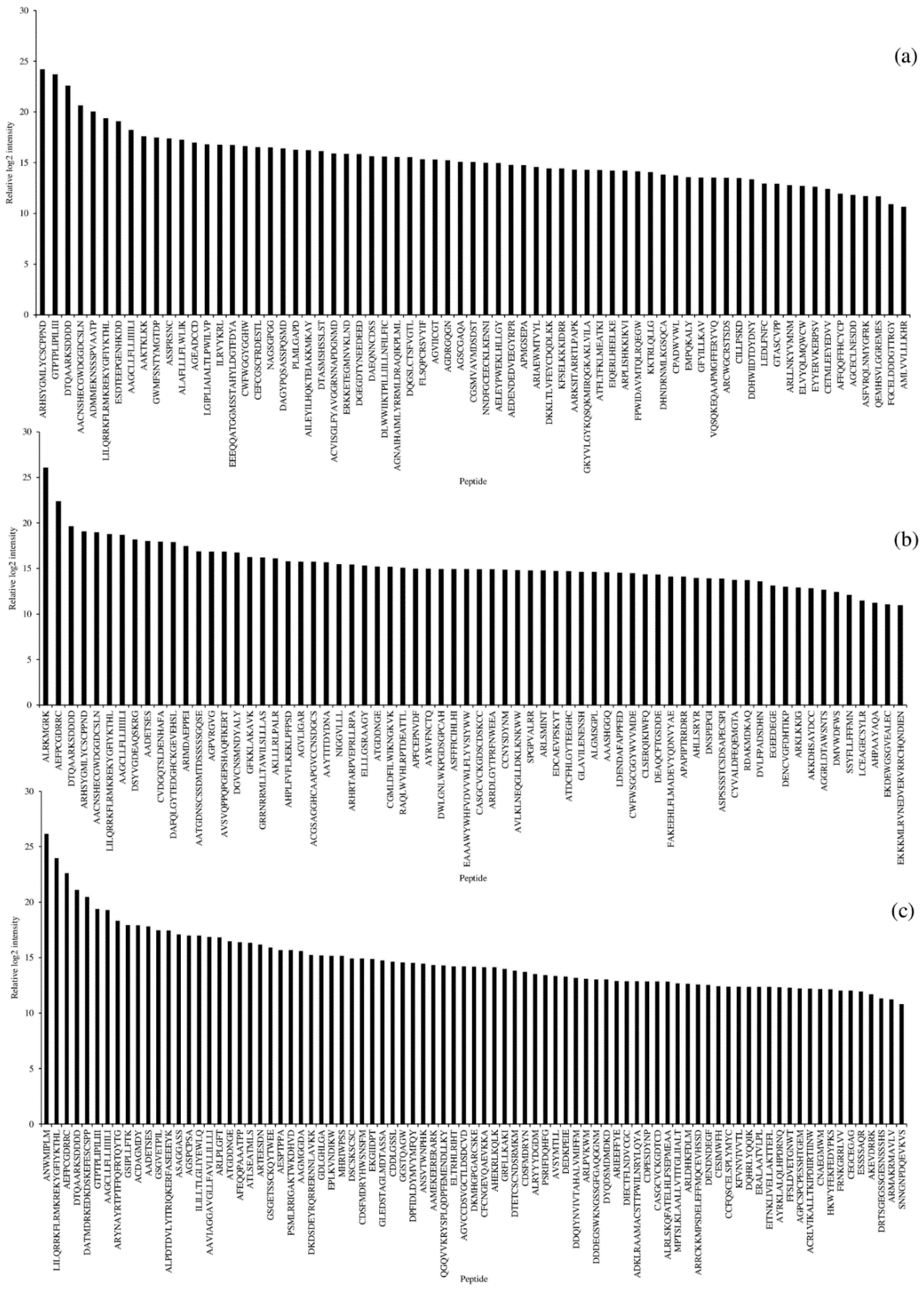 Fermentation 07 00262 g002 550