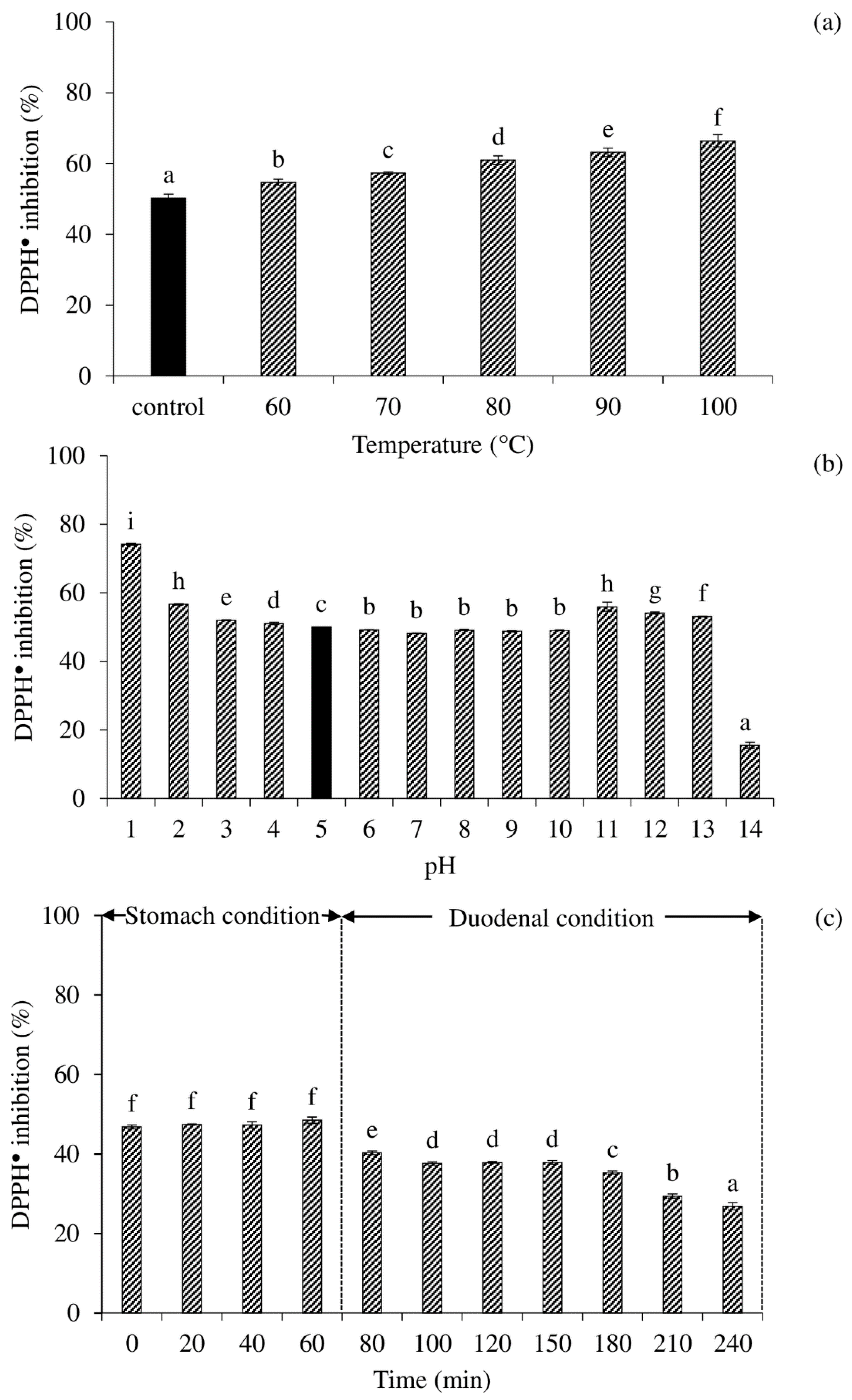Fermentation 07 00262 g003 550