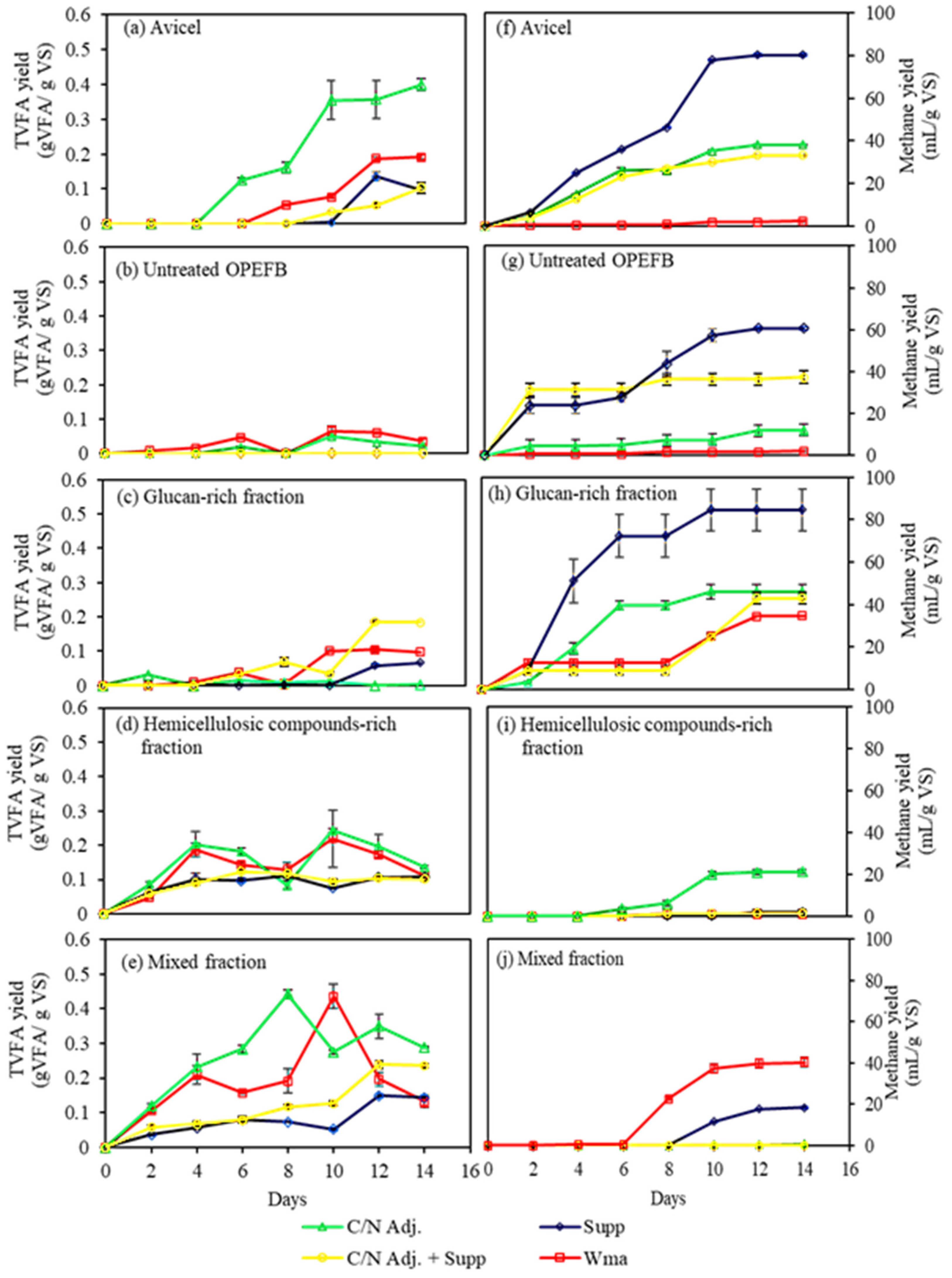 Fermentation 07 00263 g001 Fermentation 07 00263 g001
