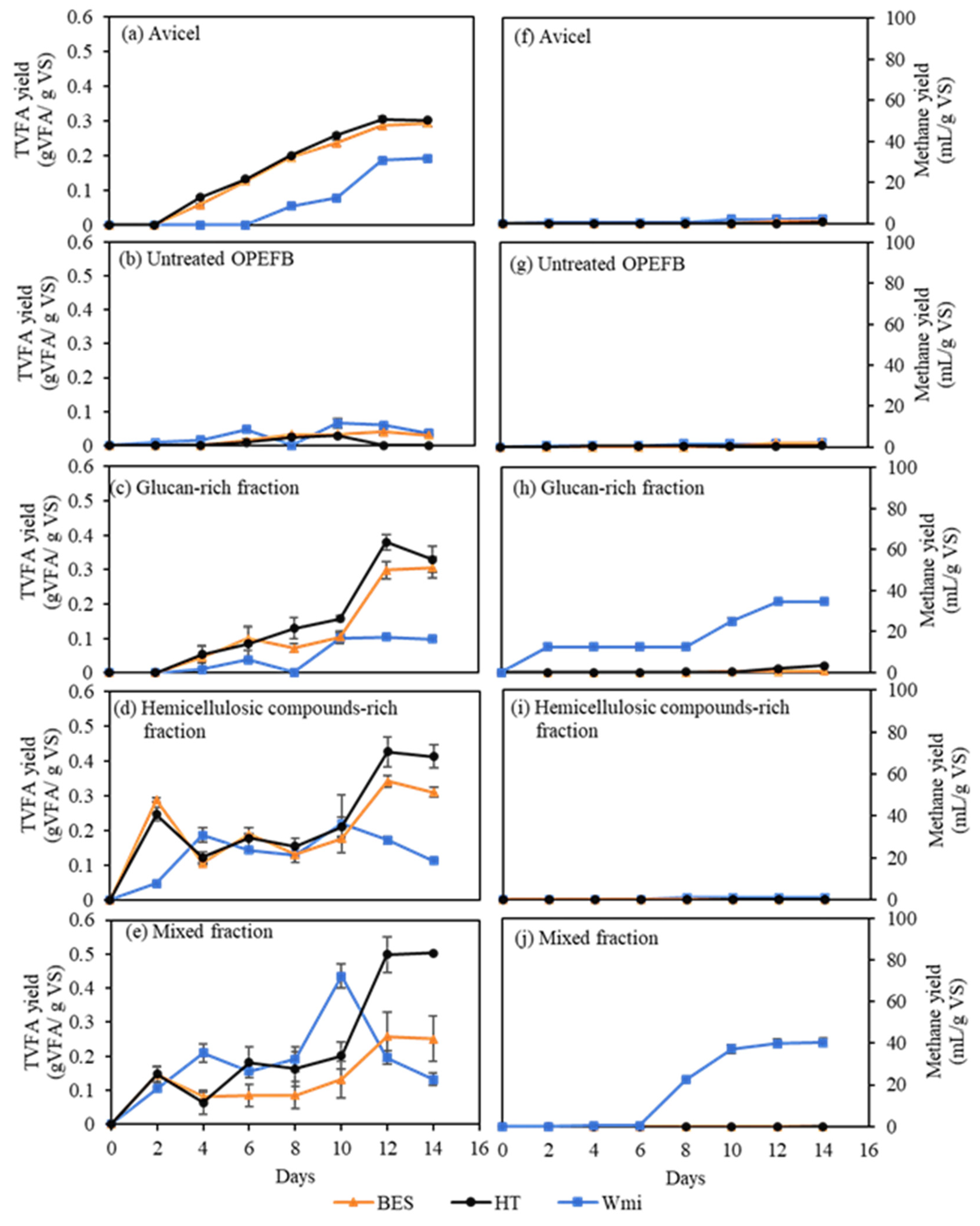 Fermentation 07 00263 g002 Fermentation 07 00263 g002