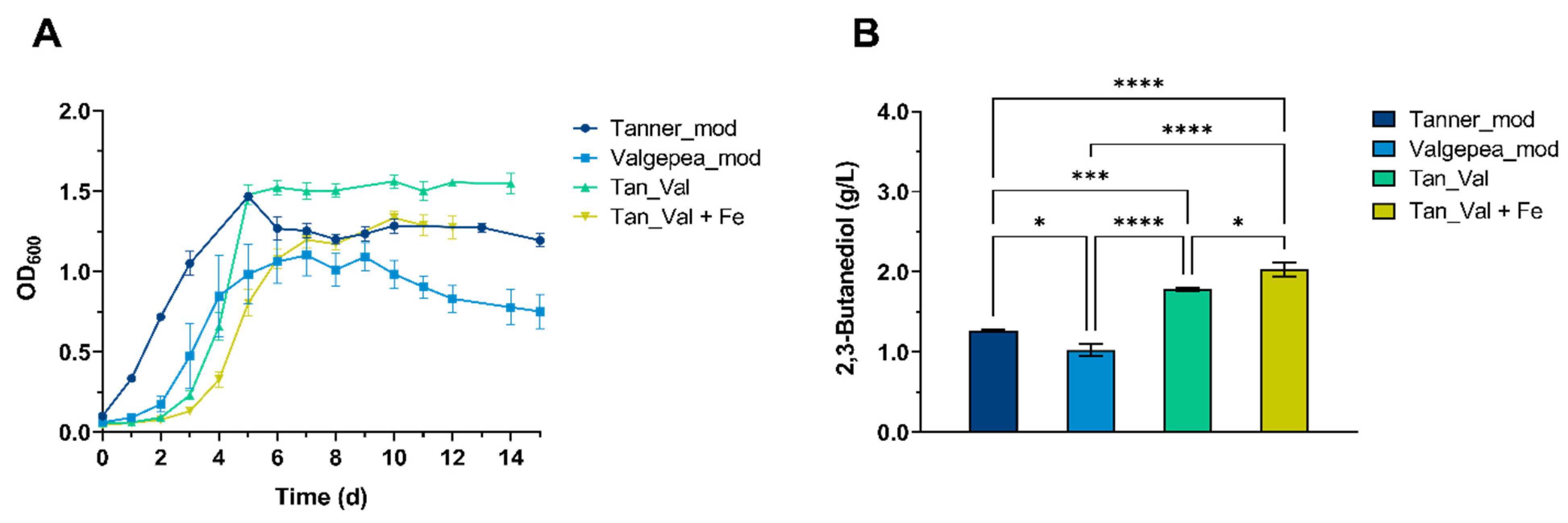 Fermentation 07 00264 g005 Fermentation 07 00264 g005