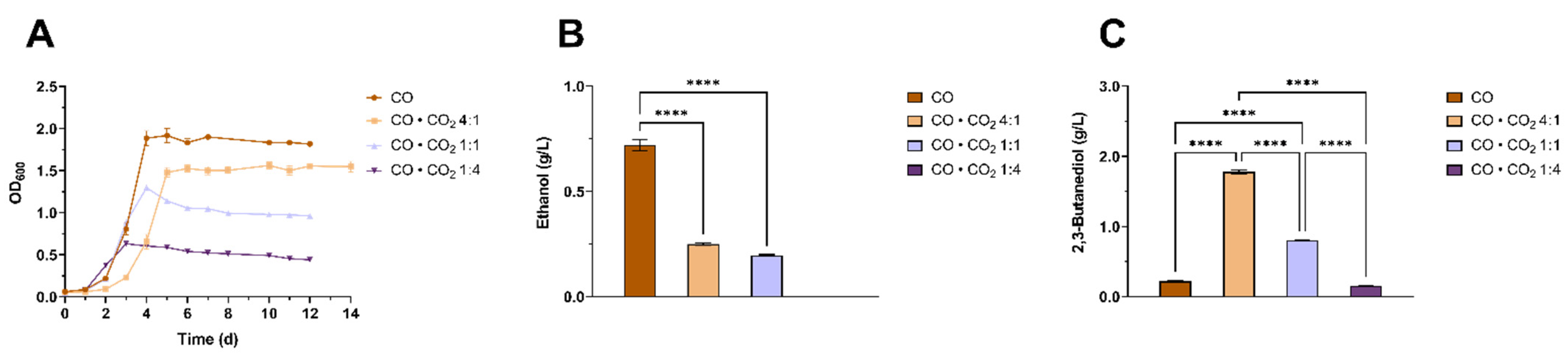 Fermentation 07 00264 g006 Fermentation 07 00264 g006