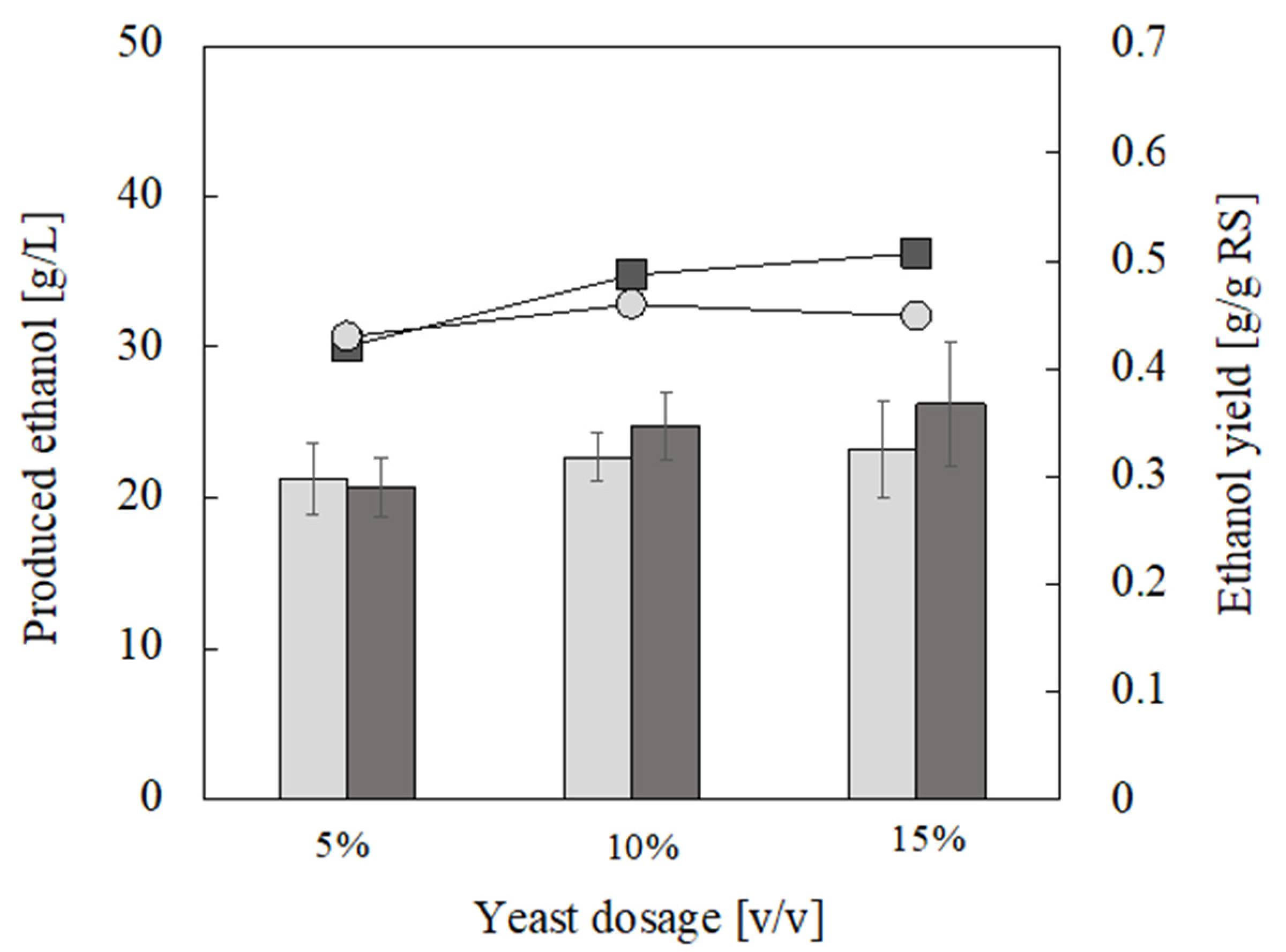 Fermentation 07 00265 g003 Fermentation 07 00265 g003