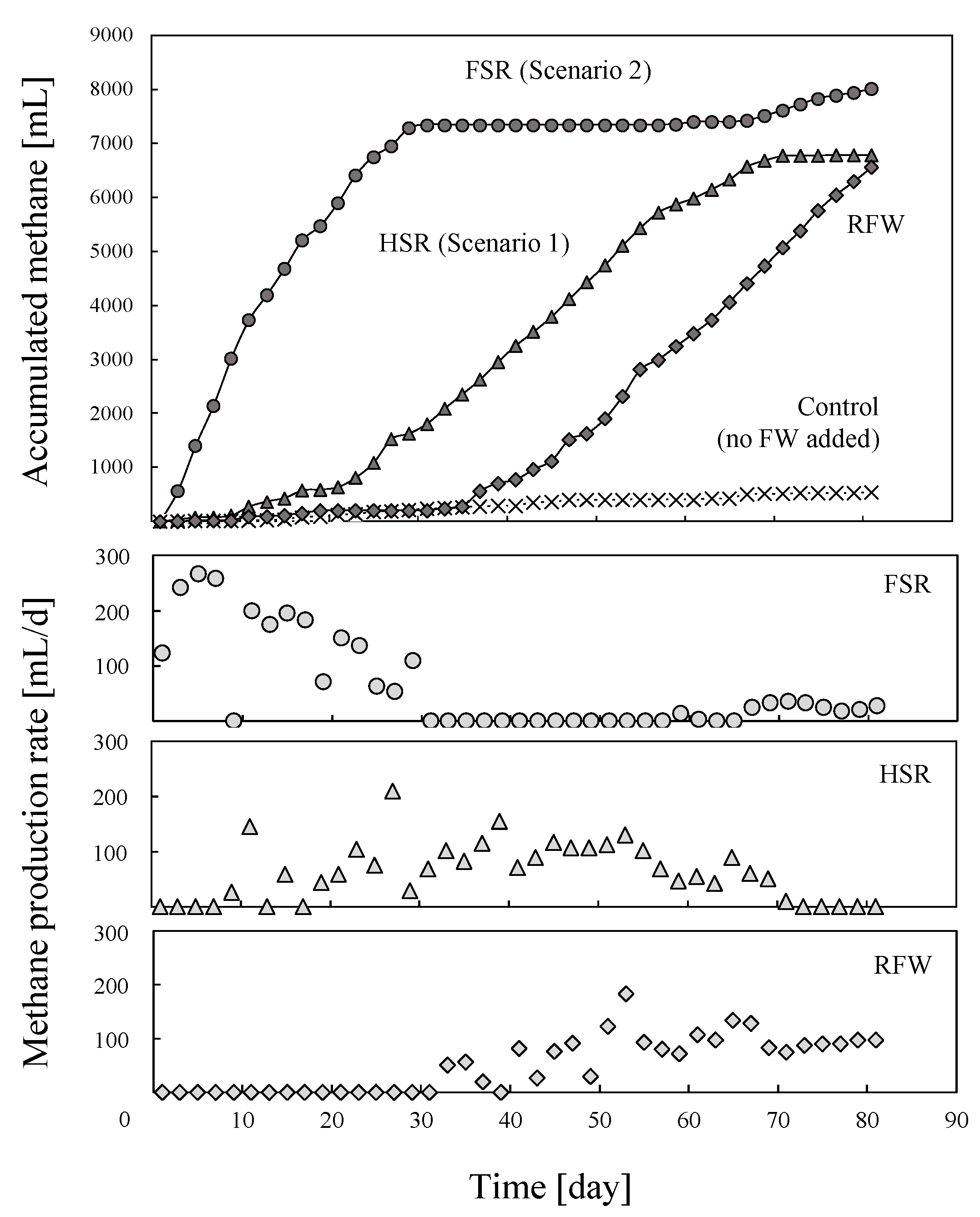 Fermentation 07 00265 g004 Fermentation 07 00265 g004