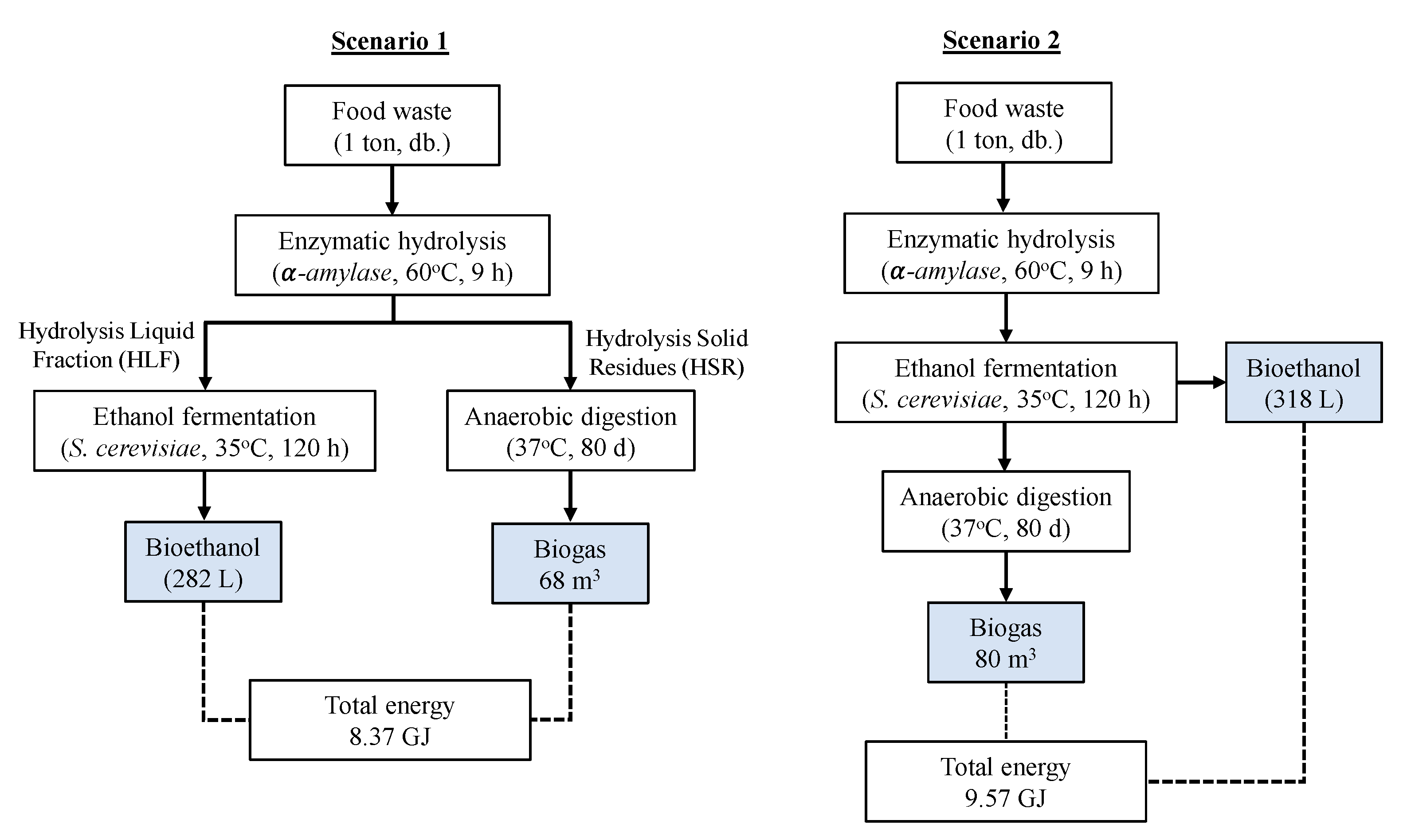 Fermentation 07 00265 g005 Fermentation 07 00265 g005