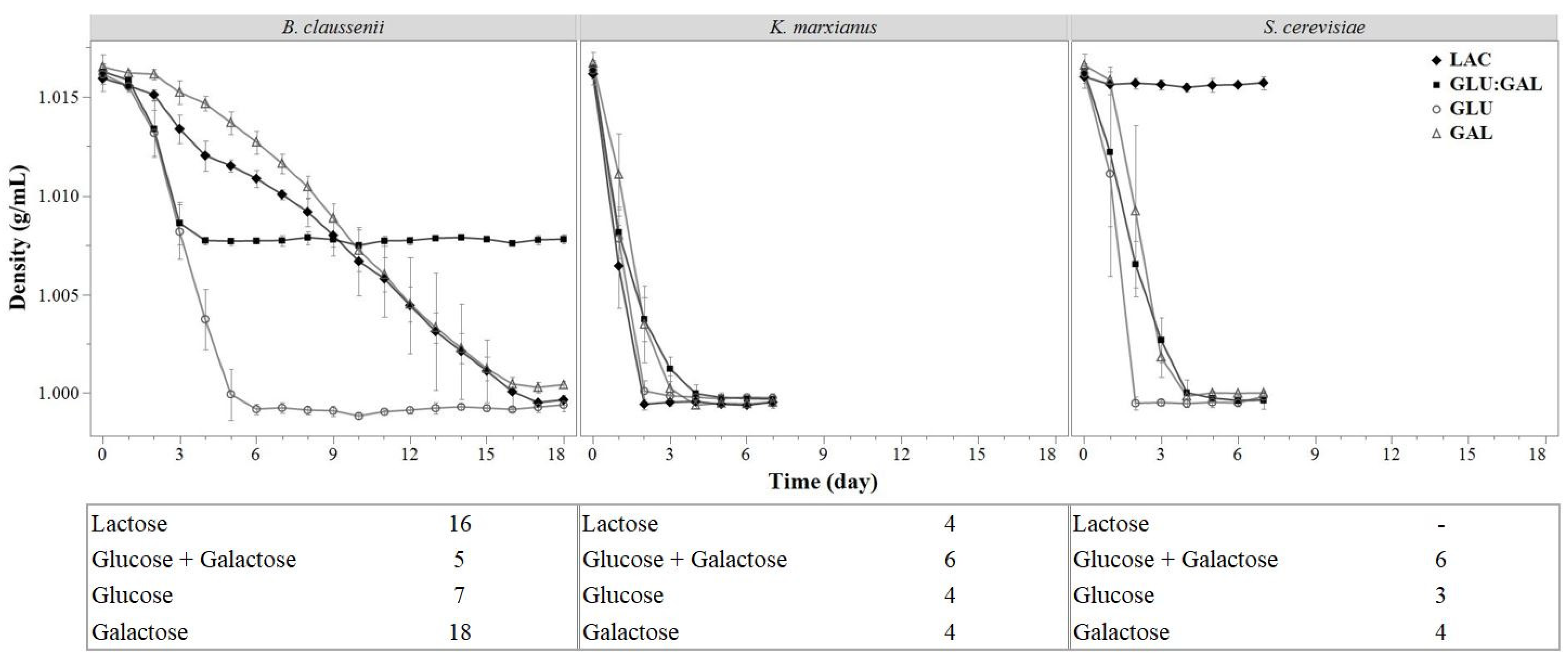 Fermentation 07 00266 g001