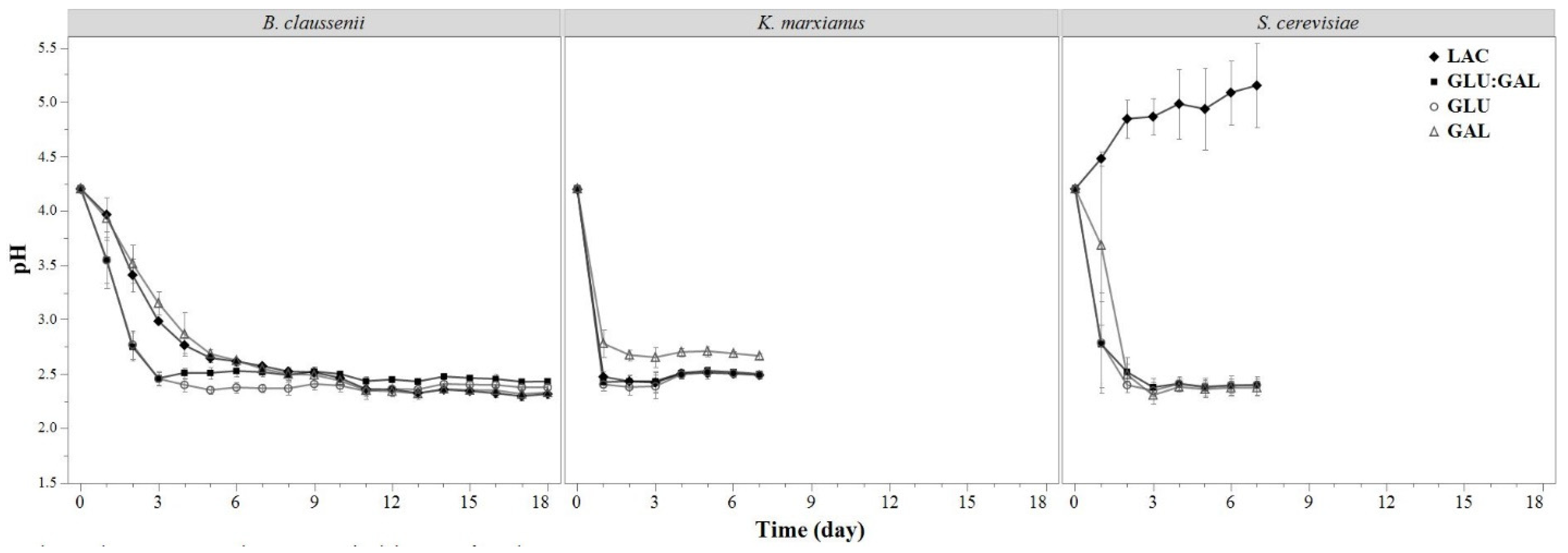 Fermentation 07 00266 g002