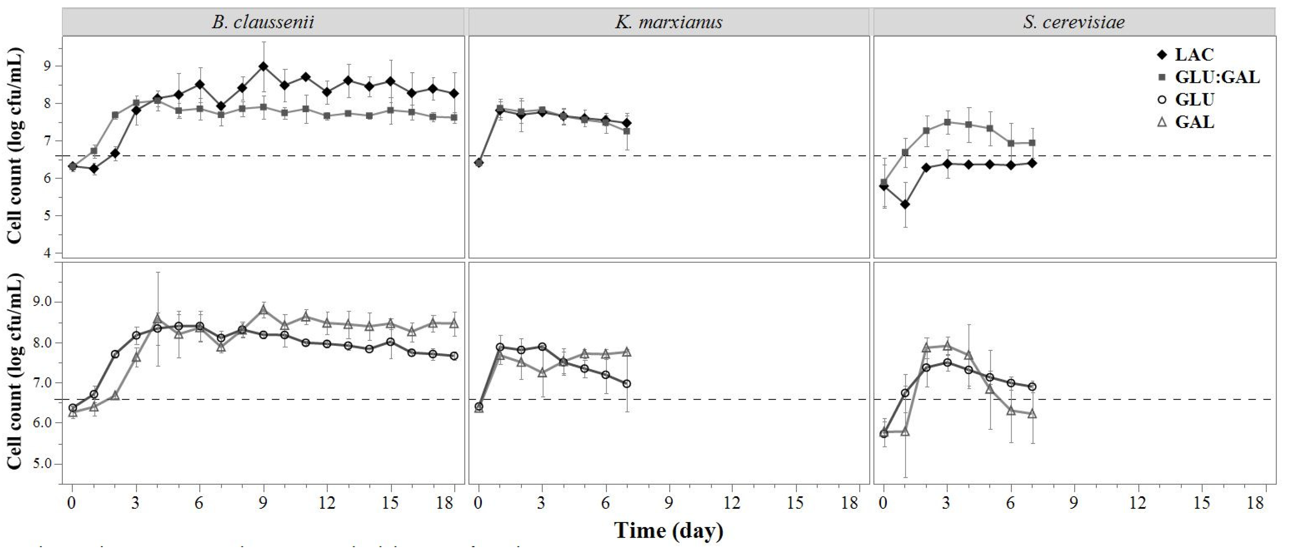 Fermentation 07 00266 g003